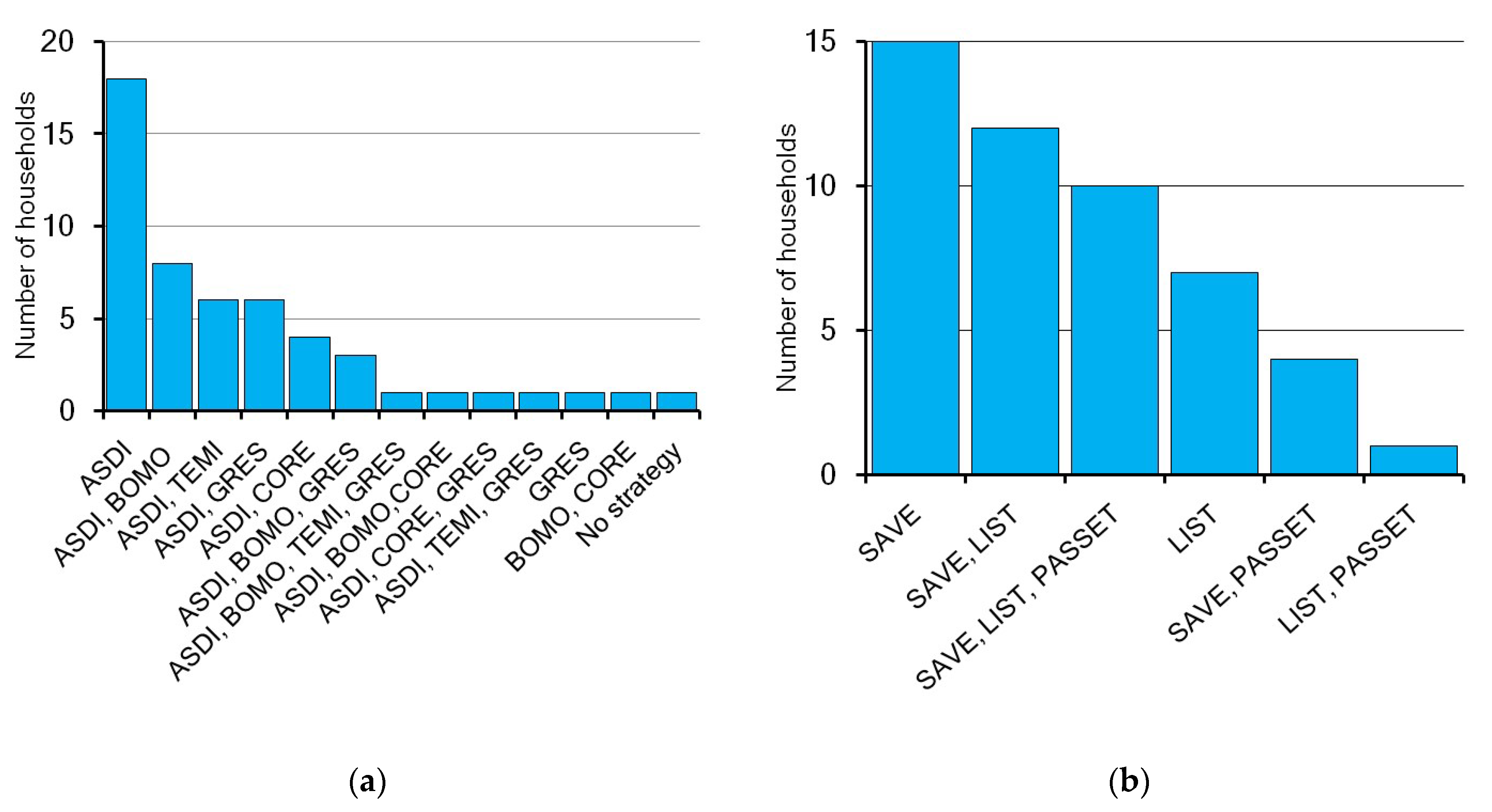 Climate 09 00004 g003