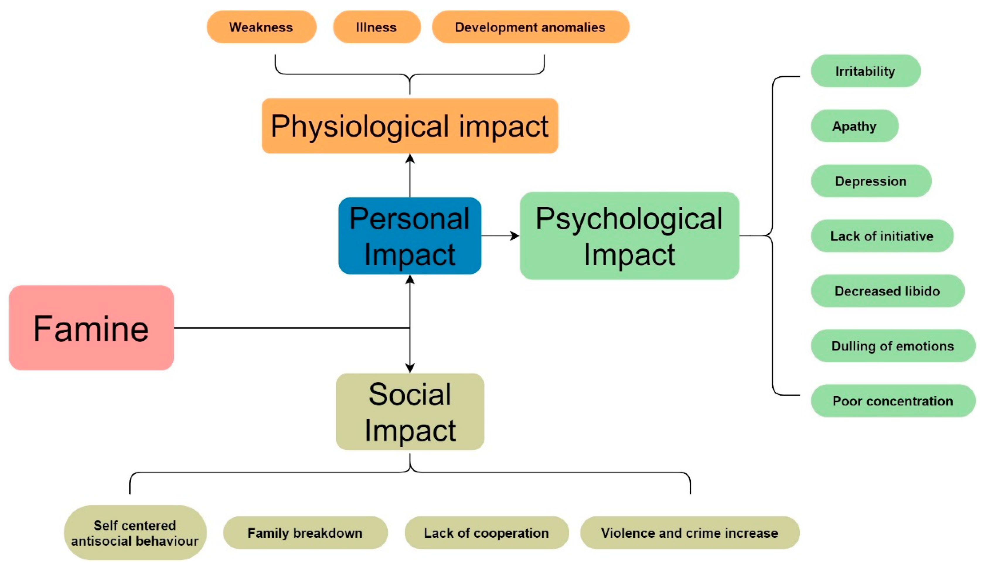 Climate 09 00005 g002 Climate 09 00005 g002