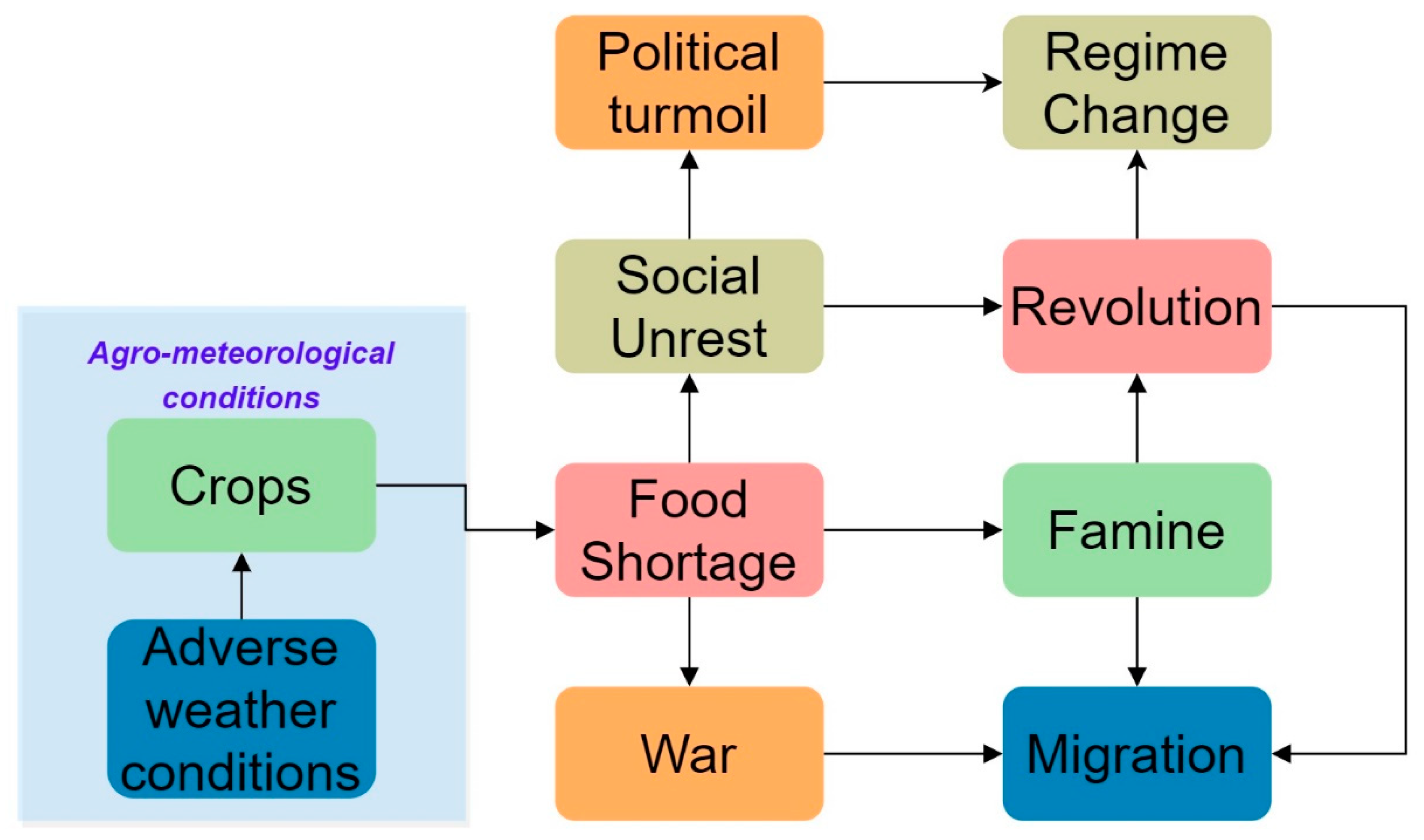 Climate 09 00005 g003 Climate 09 00005 g003