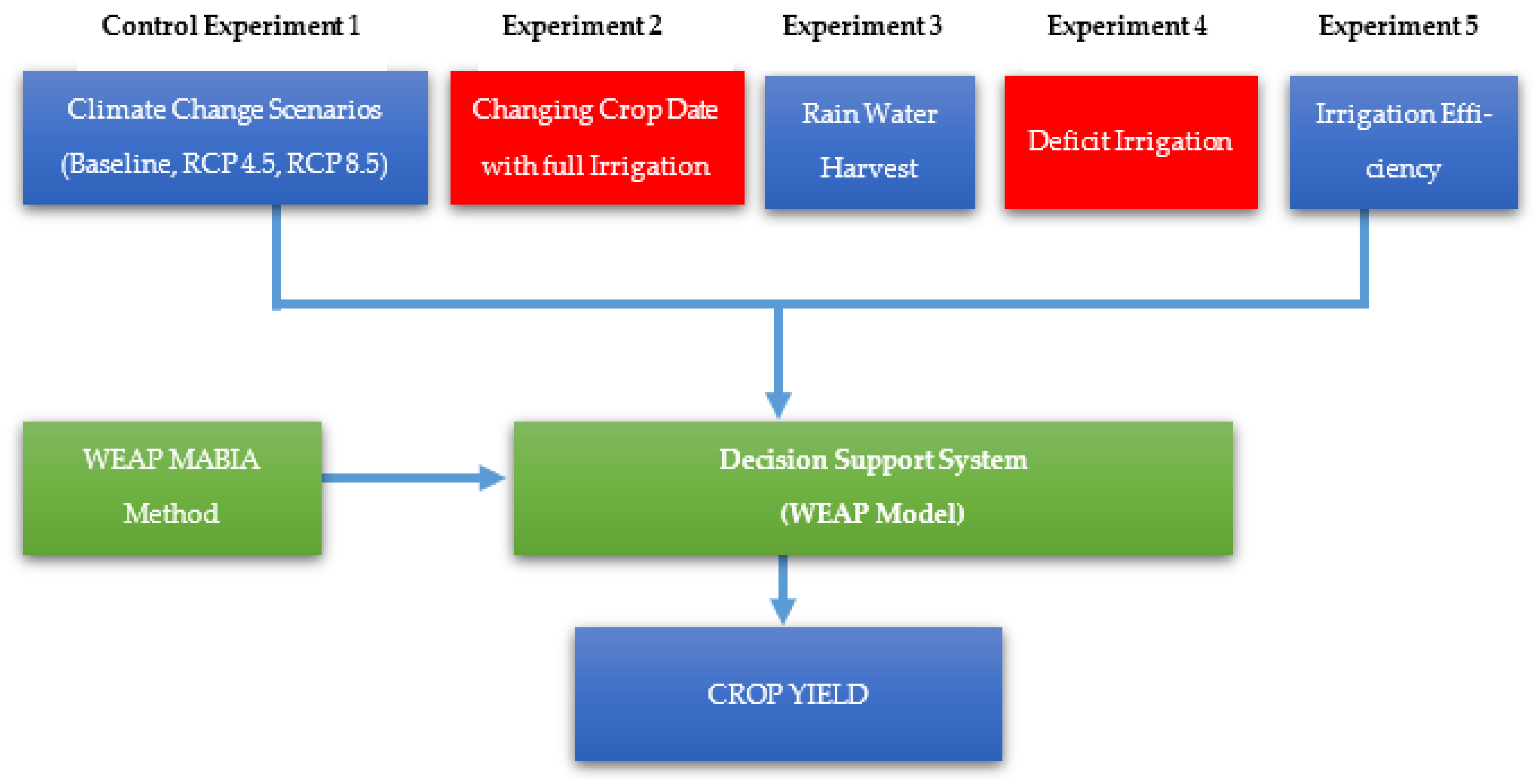 Climate 09 00006 g002