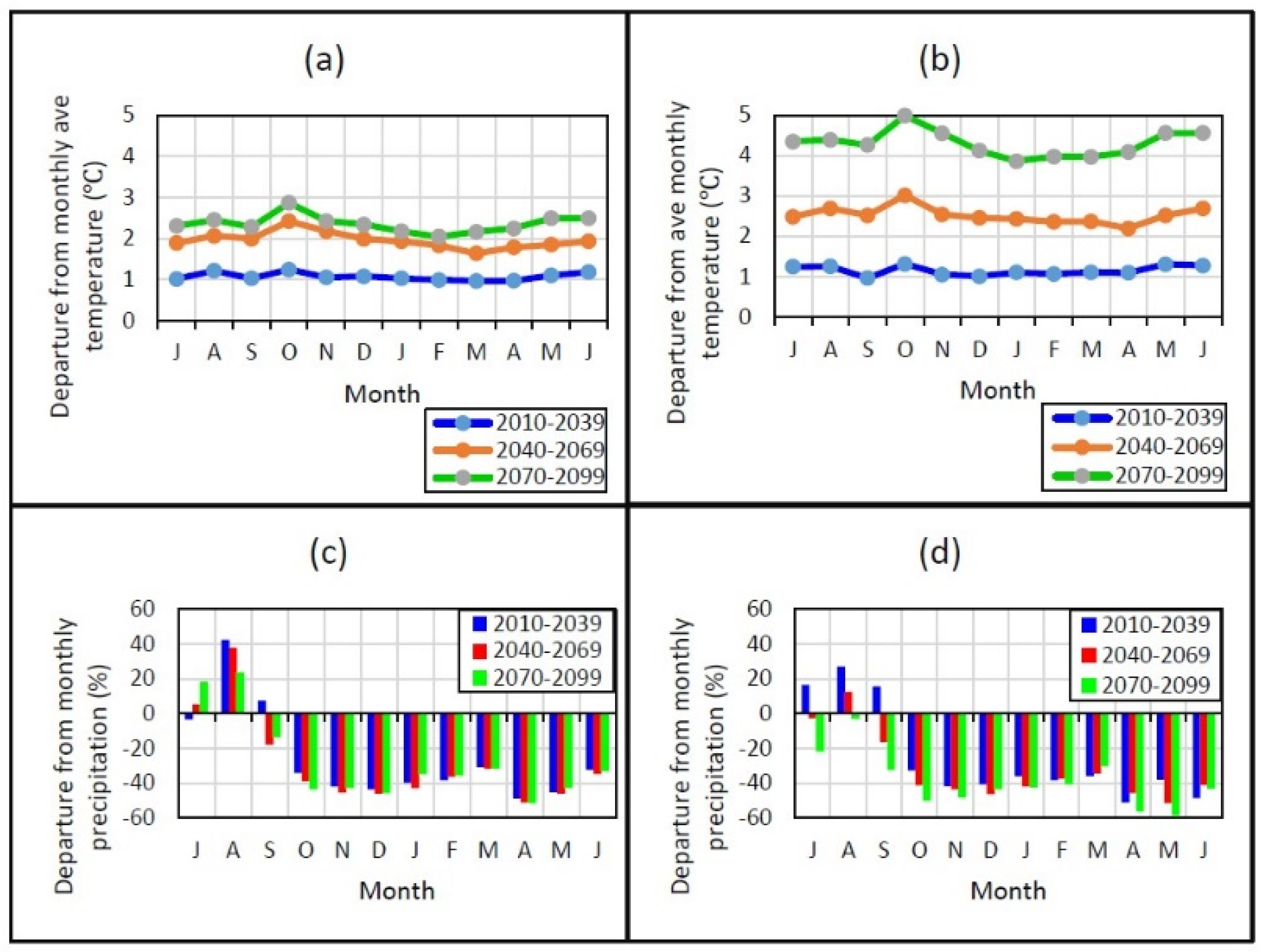Climate 09 00006 g004