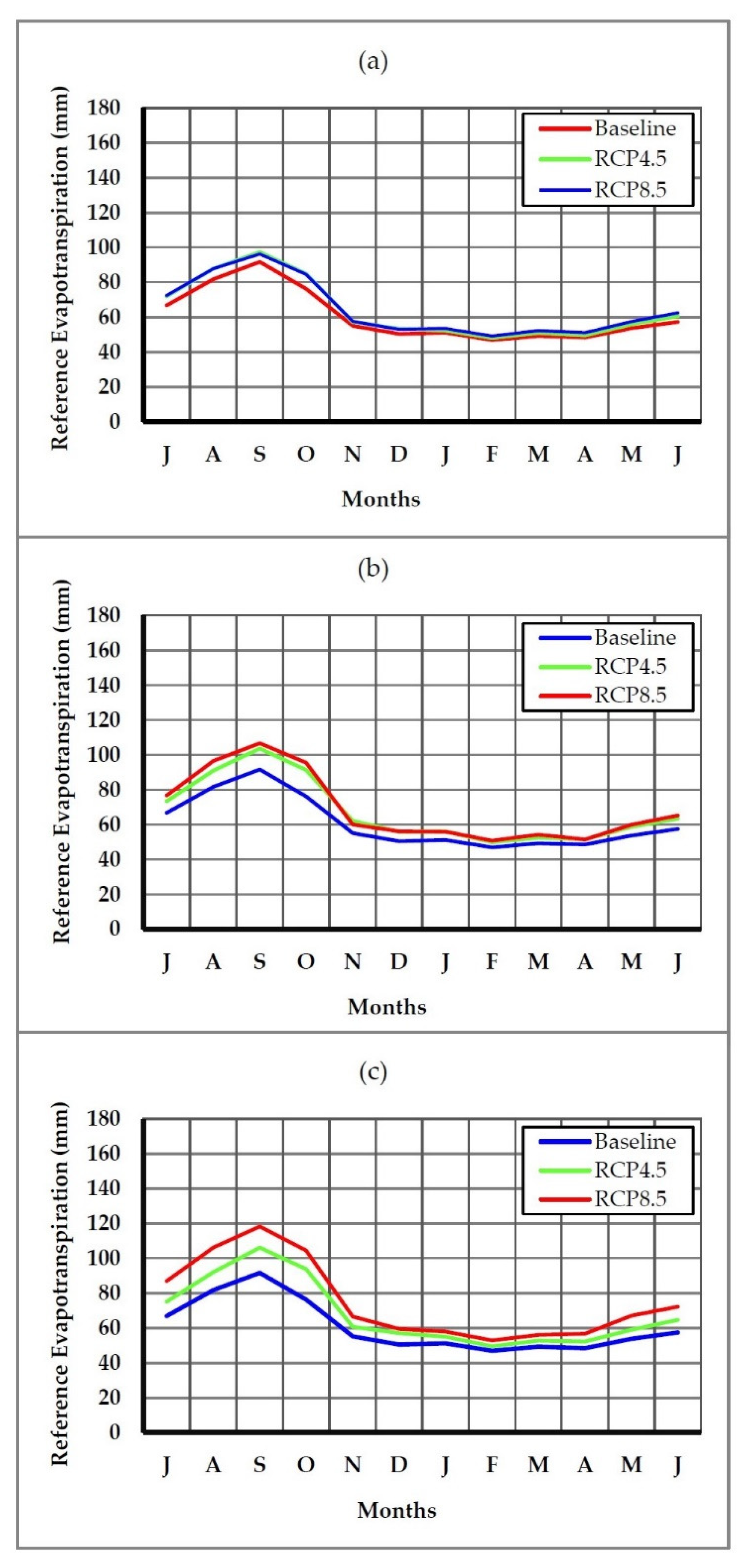 Climate 09 00006 g005