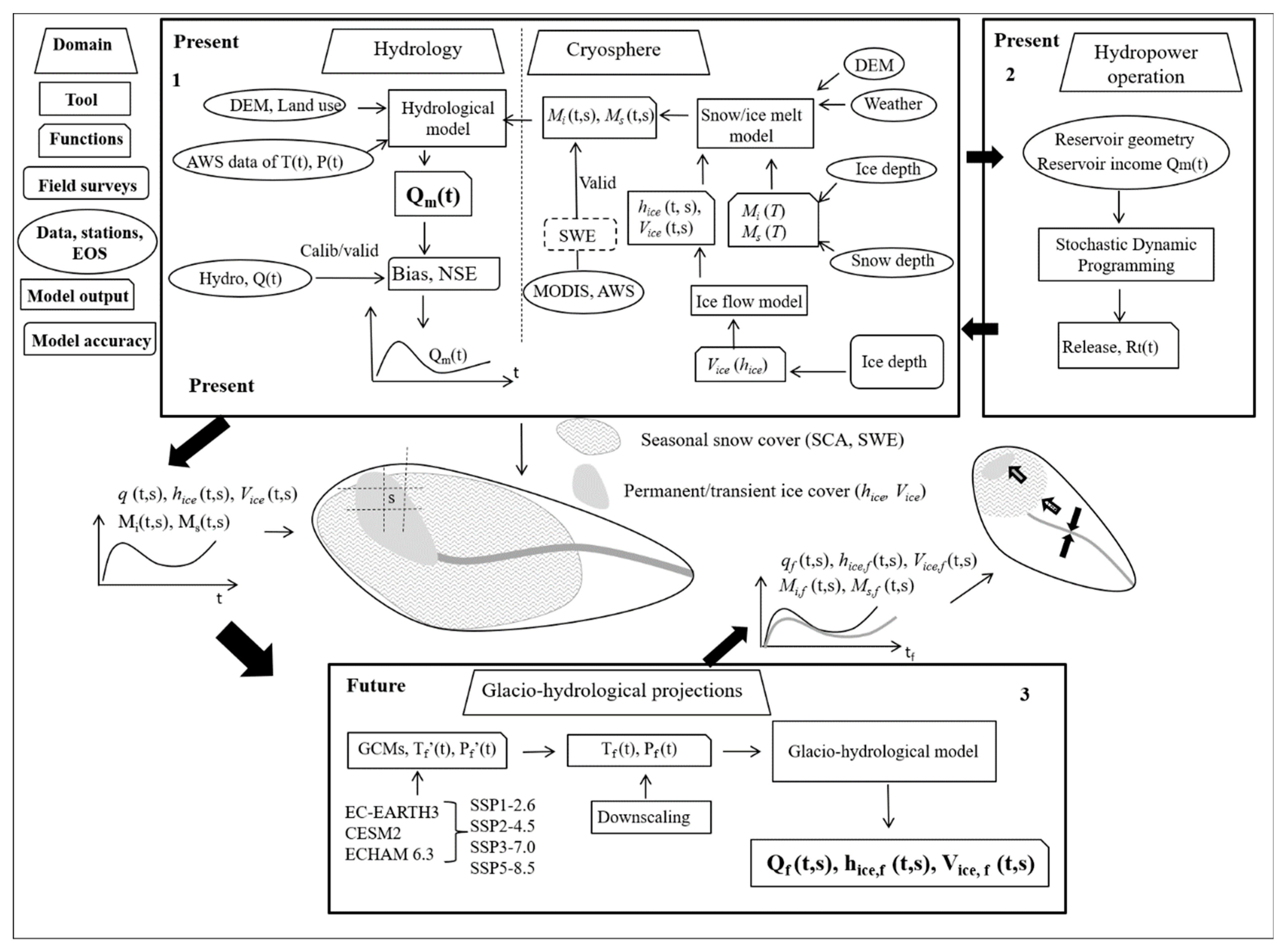 Climate 09 00008 g002 Climate 09 00008 g002
