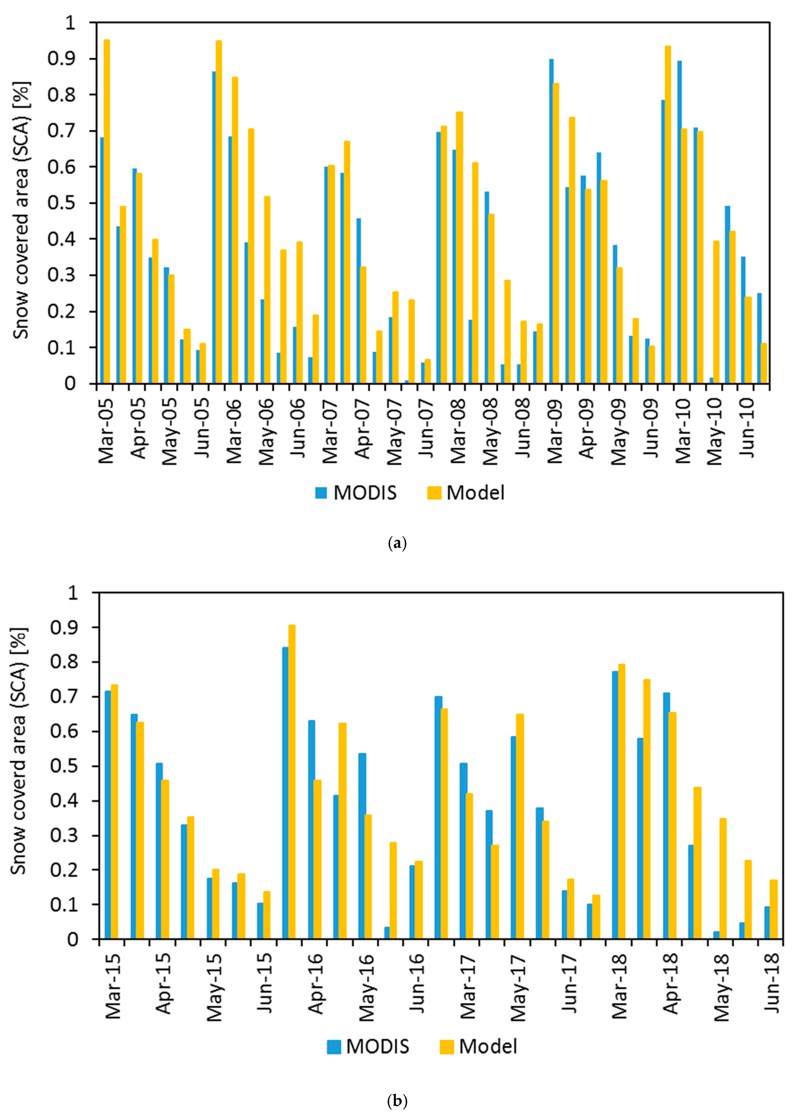Climate 09 00008 g003 Climate 09 00008 g003