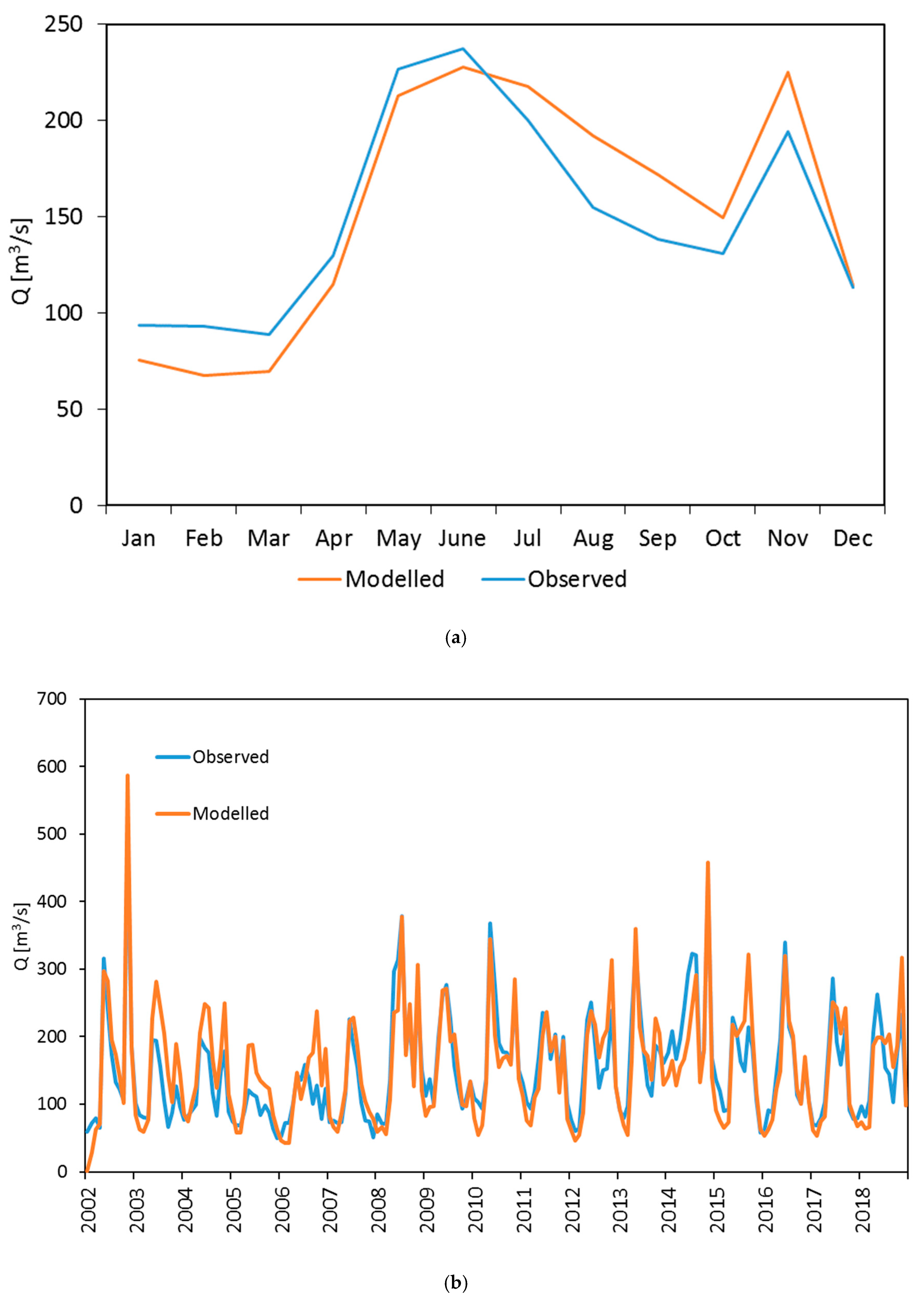 Climate 09 00008 g005 Climate 09 00008 g005
