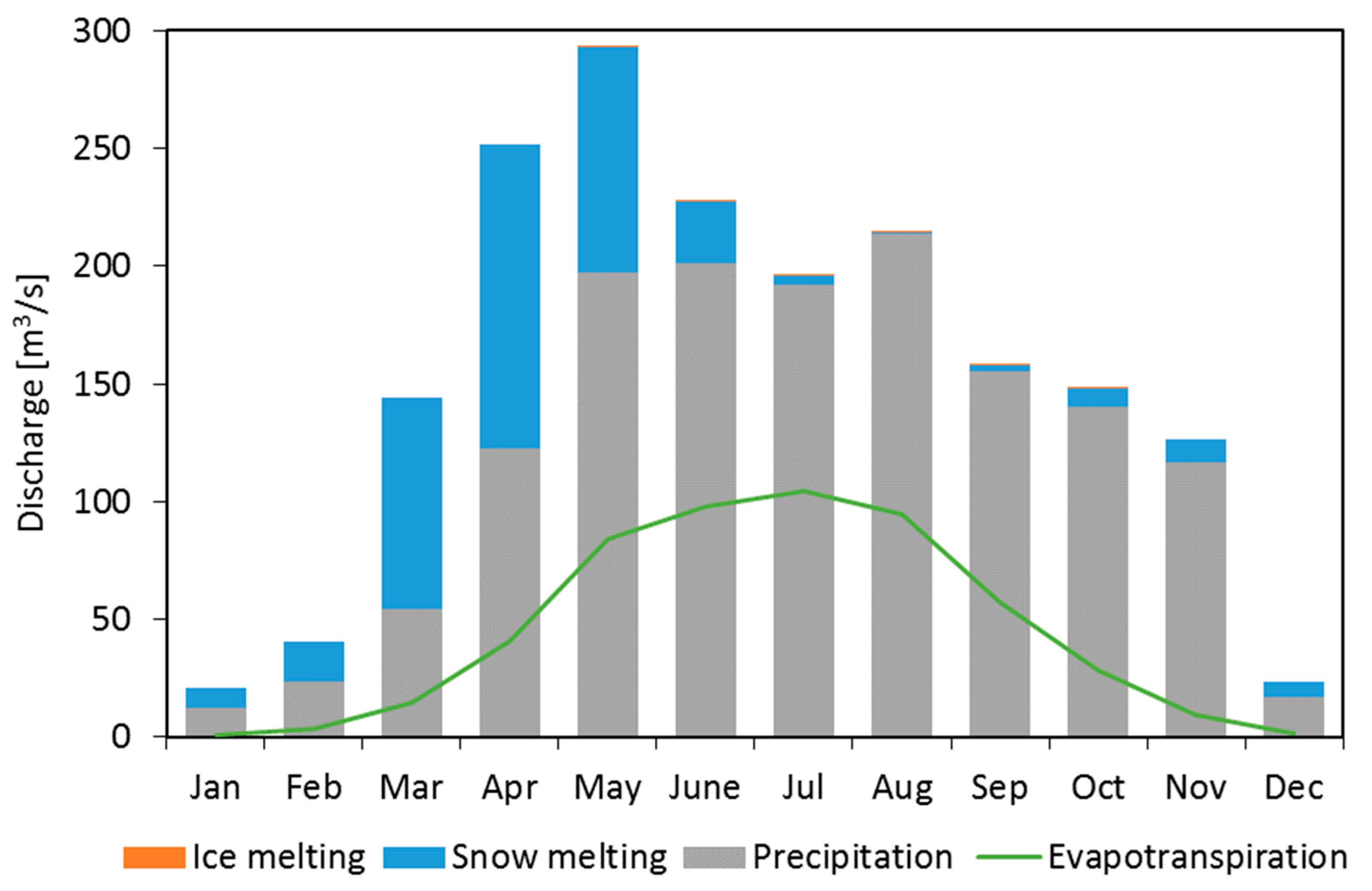 Climate 09 00008 g006 Climate 09 00008 g006