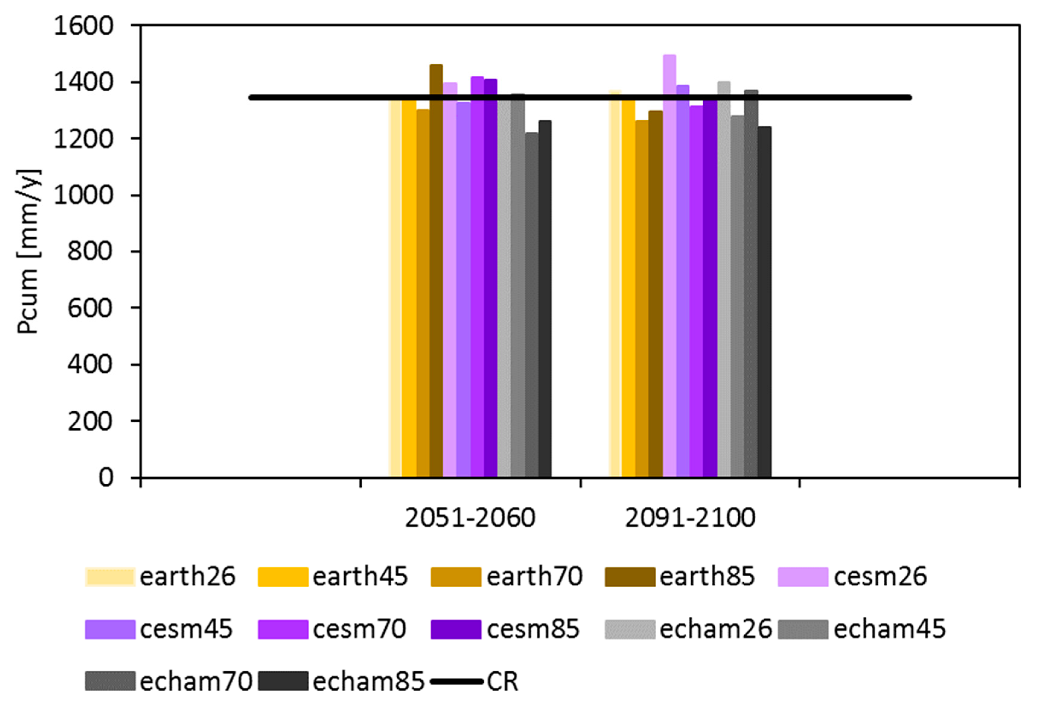 Climate 09 00008 g008 Climate 09 00008 g008
