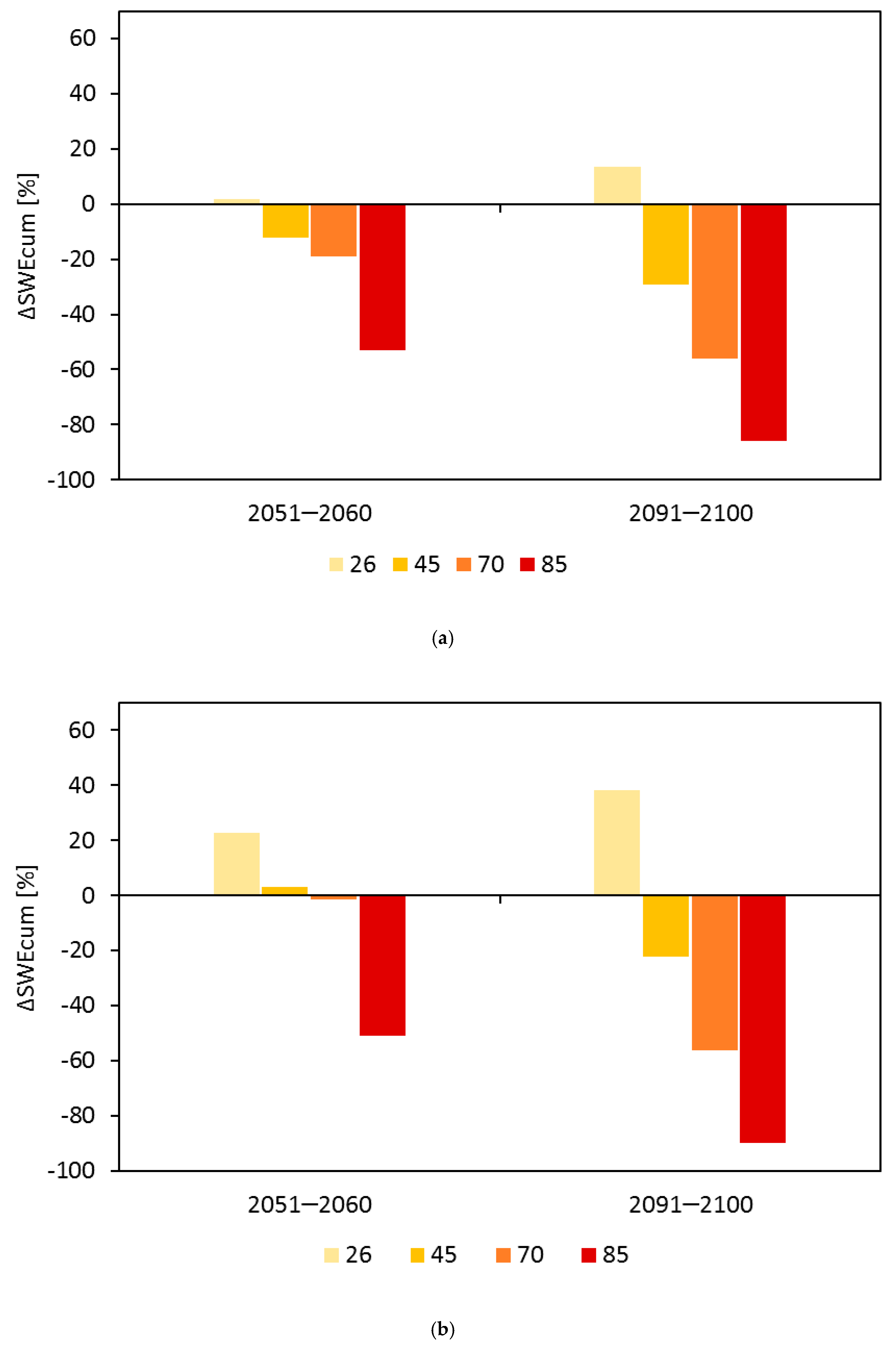 Climate 09 00008 g009a Climate 09 00008 g009a