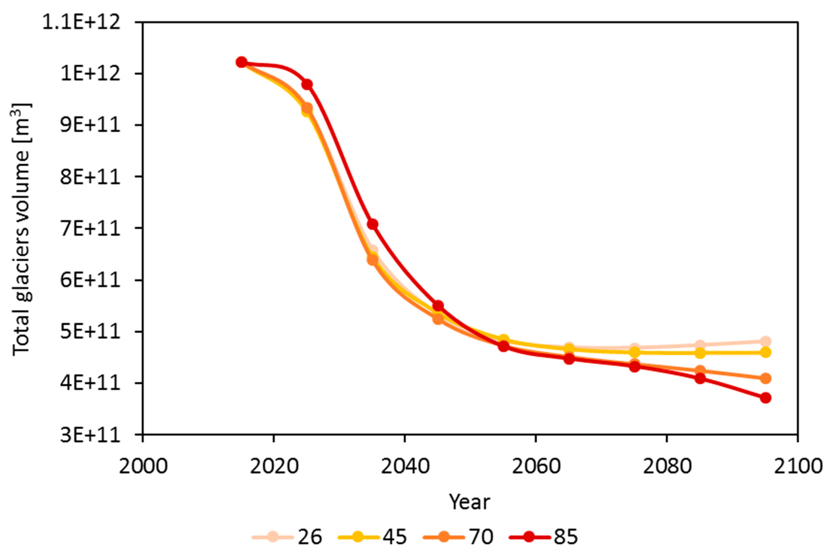 Climate 09 00008 g010 Climate 09 00008 g010