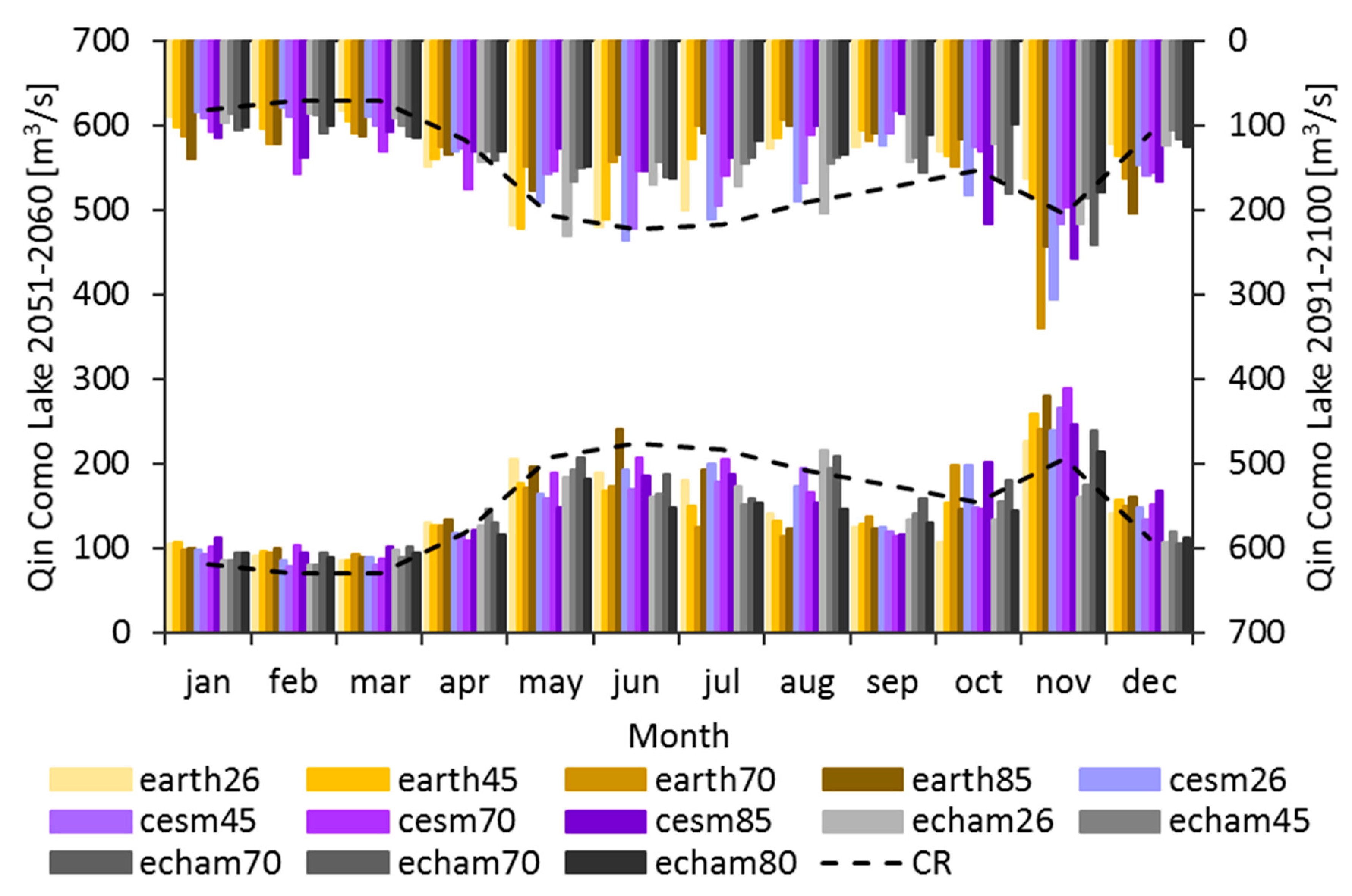 Climate 09 00008 g011 Climate 09 00008 g011