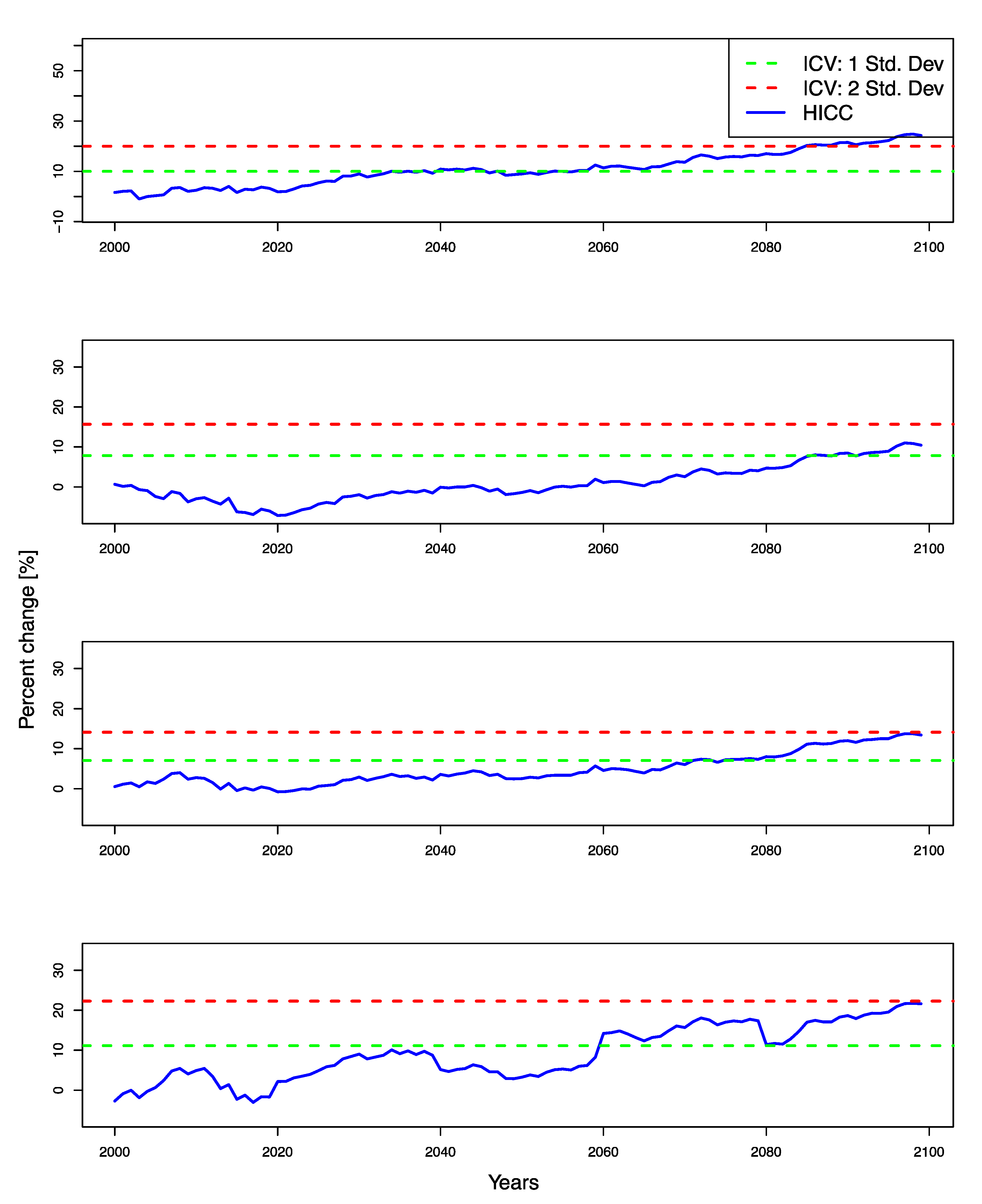 Climate 09 00009 g007
