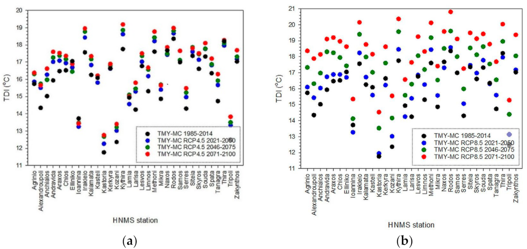 Climate 09 00010 g002 Climate 09 00010 g002