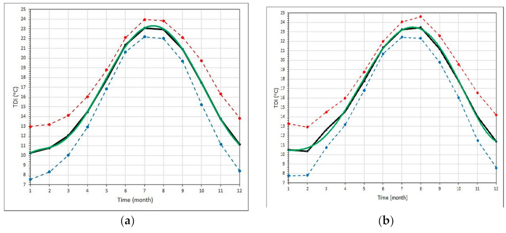 Climate 09 00010 g005a Climate 09 00010 g005a
