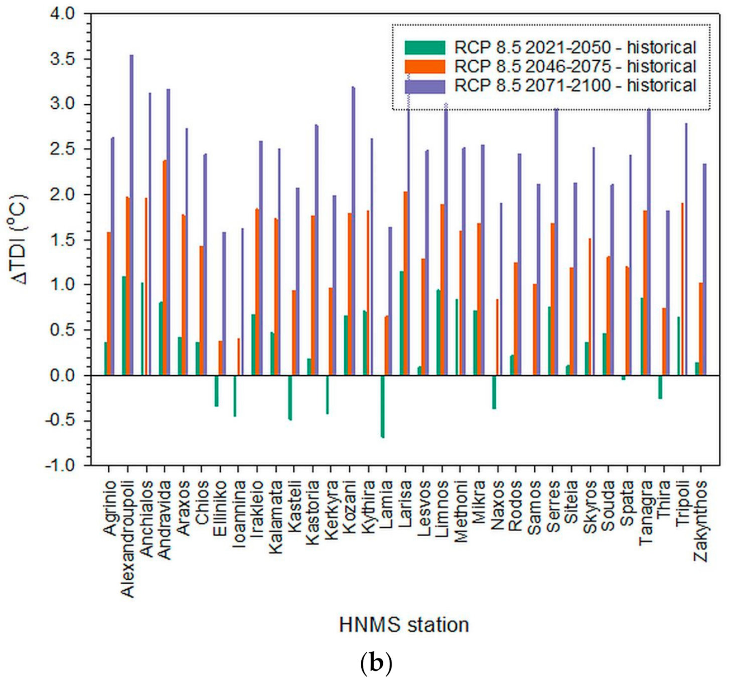 Climate 09 00010 g006b Climate 09 00010 g006b
