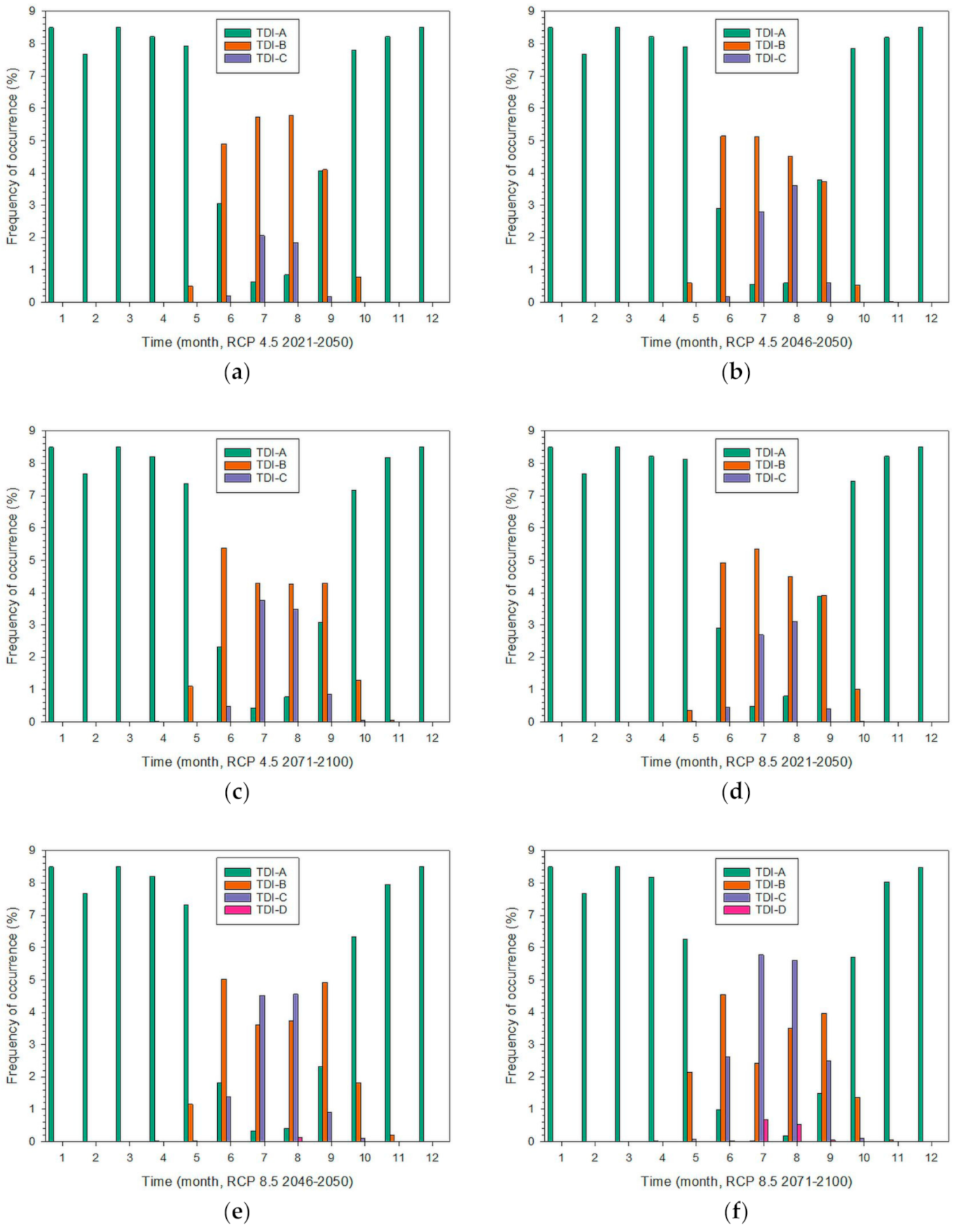 Climate 09 00010 g008a Climate 09 00010 g008a