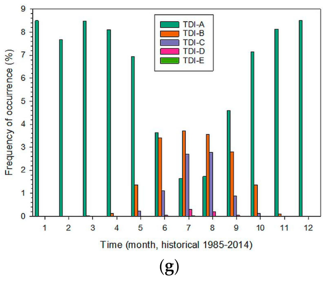 Climate 09 00010 g008b Climate 09 00010 g008b