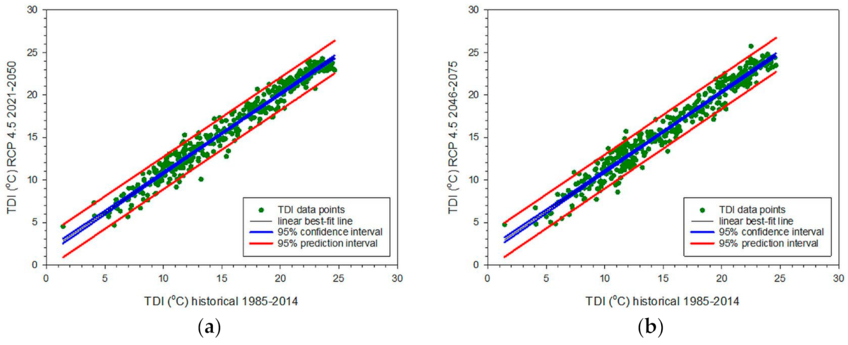 Climate 09 00010 g010a Climate 09 00010 g010a