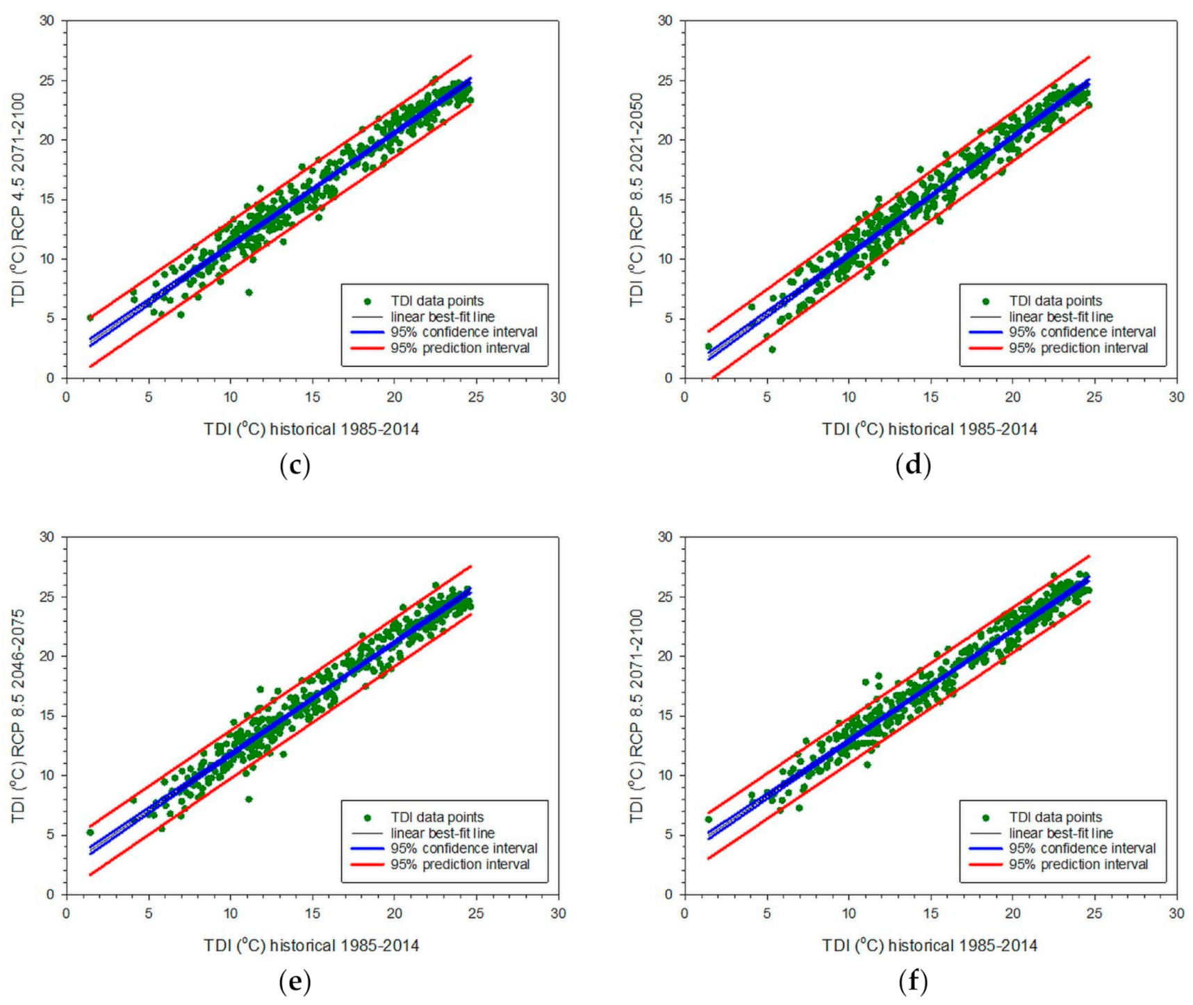Climate 09 00010 g010b Climate 09 00010 g010b