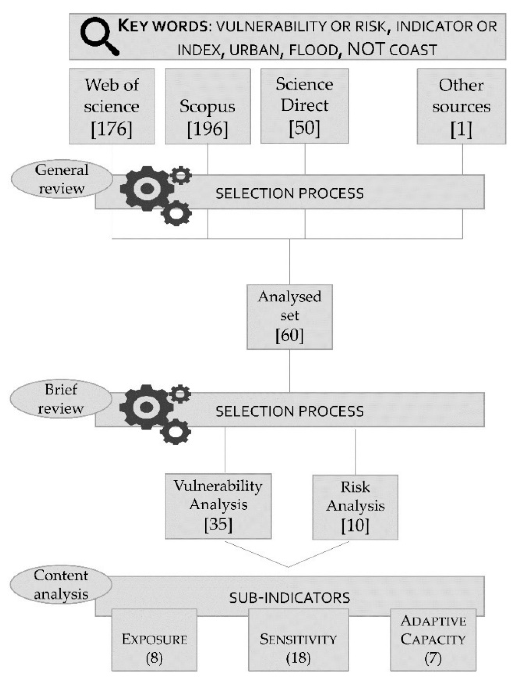 Climate 09 00012 g002 Climate 09 00012 g002