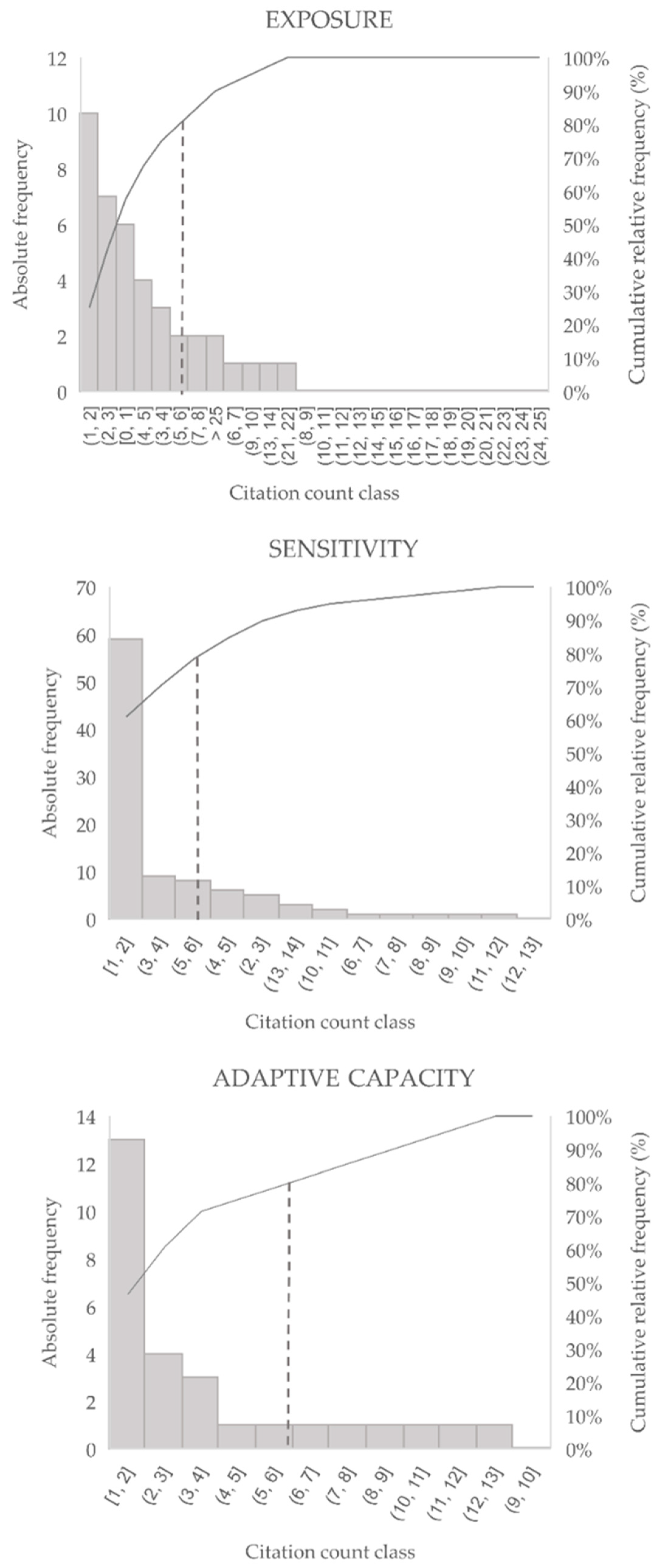 Climate 09 00012 g003 Climate 09 00012 g003