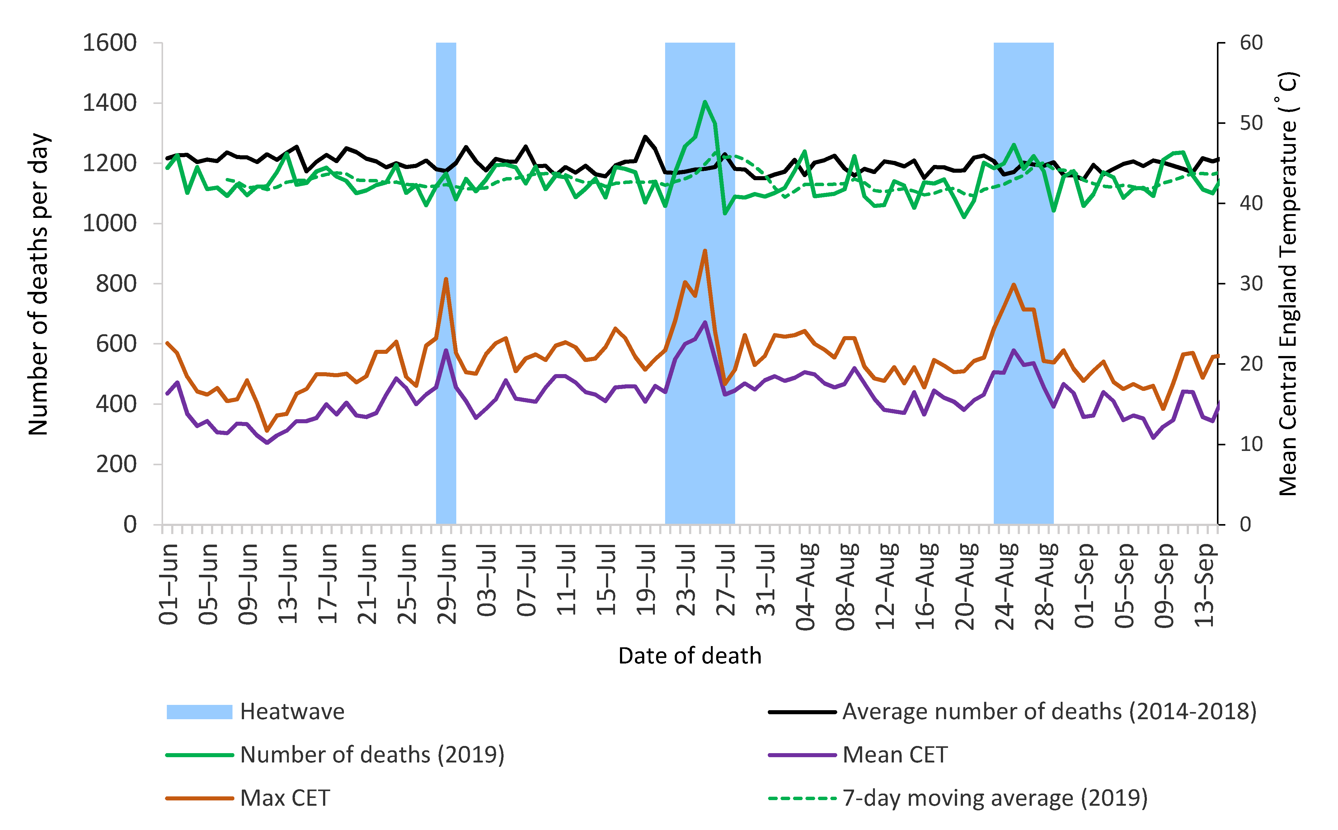 Climate 09 00014 g002 Climate 09 00014 g002
