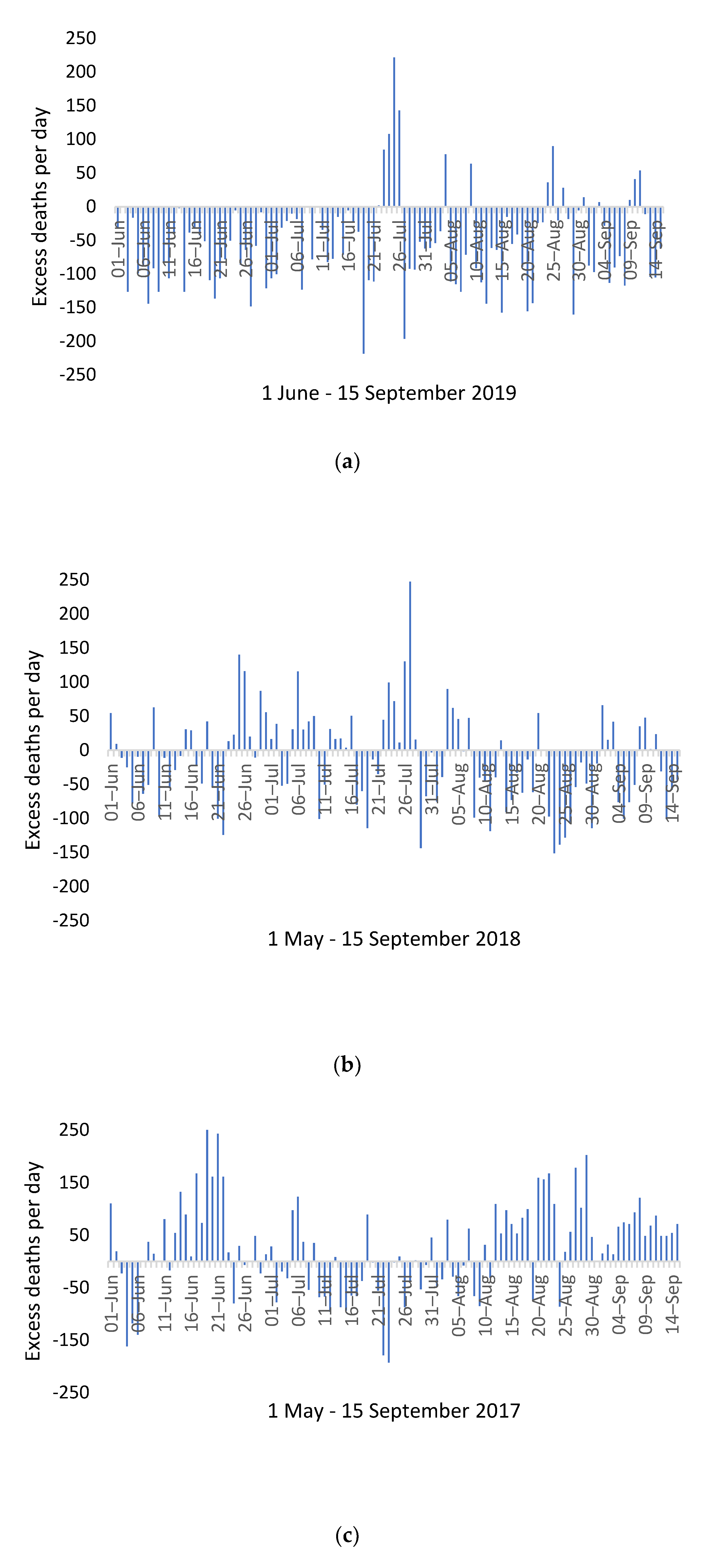 Climate 09 00014 g003 Climate 09 00014 g003