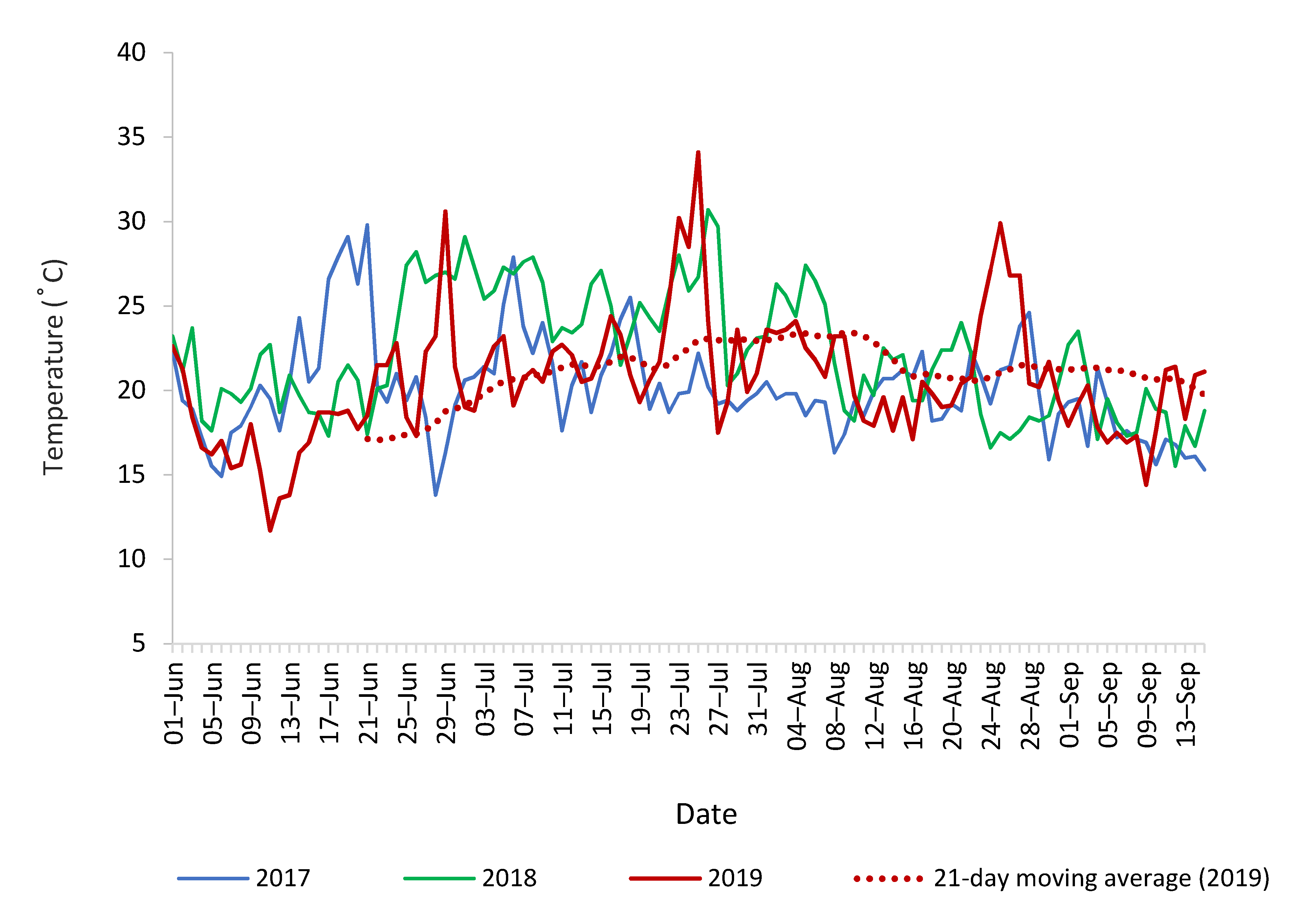 Climate 09 00014 g004 Climate 09 00014 g004