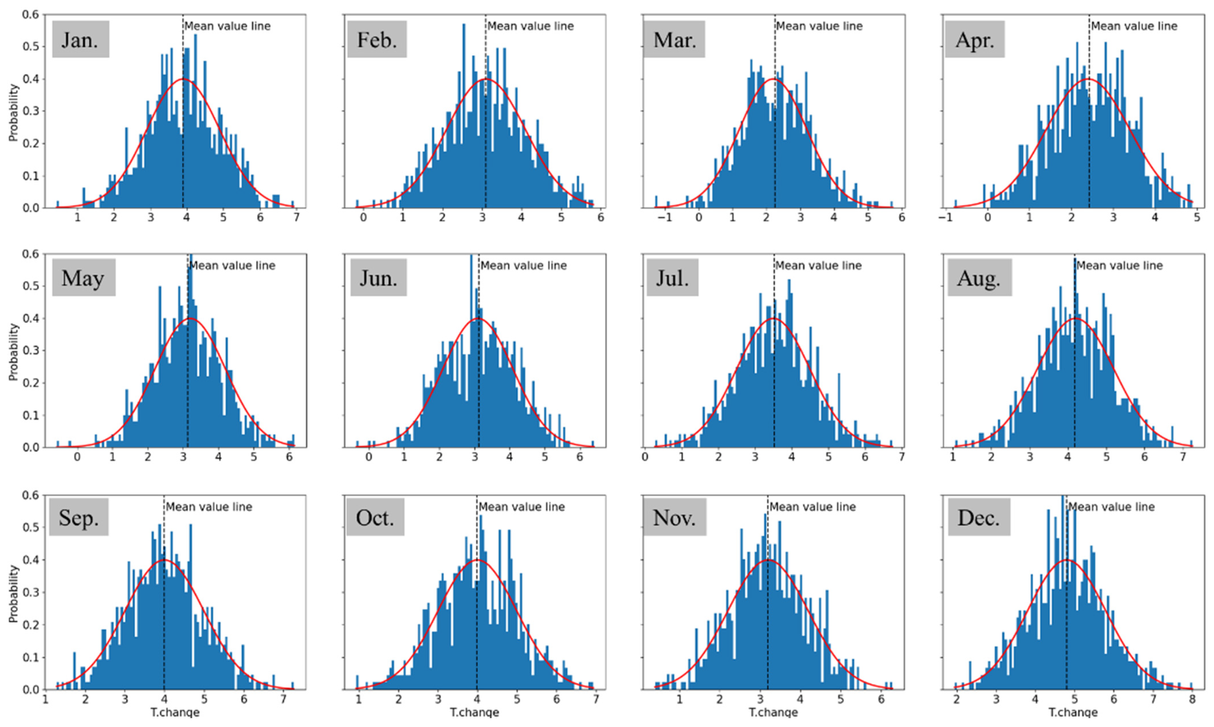 Climate 09 00017 g002