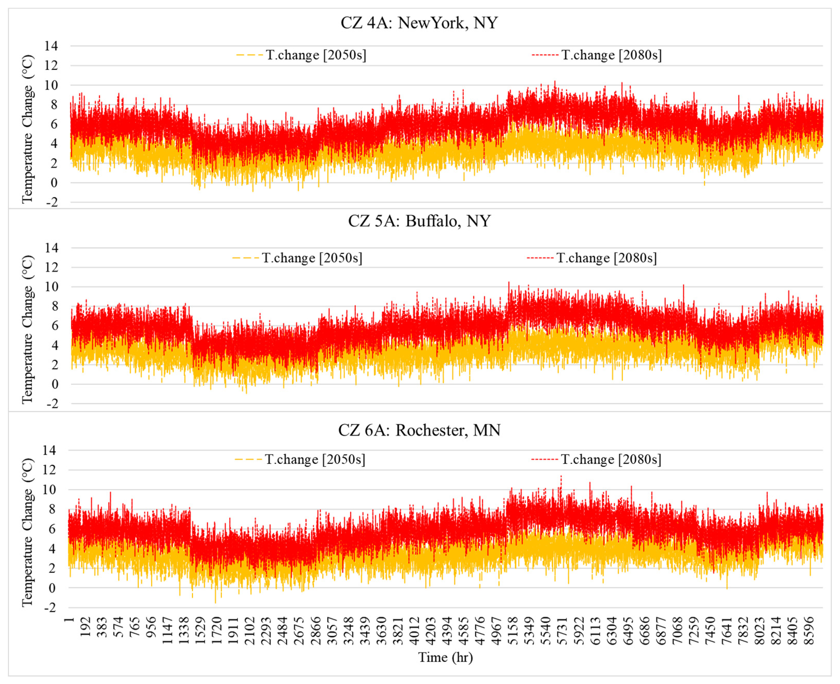 Climate 09 00017 g004