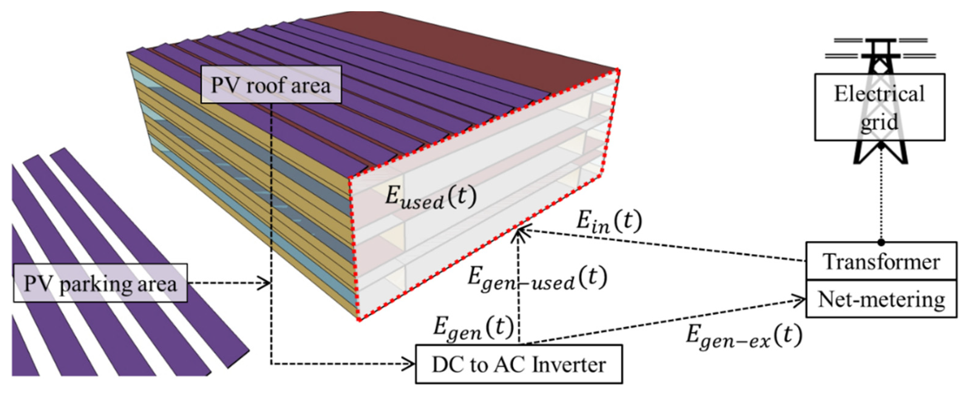 Climate 09 00017 g007