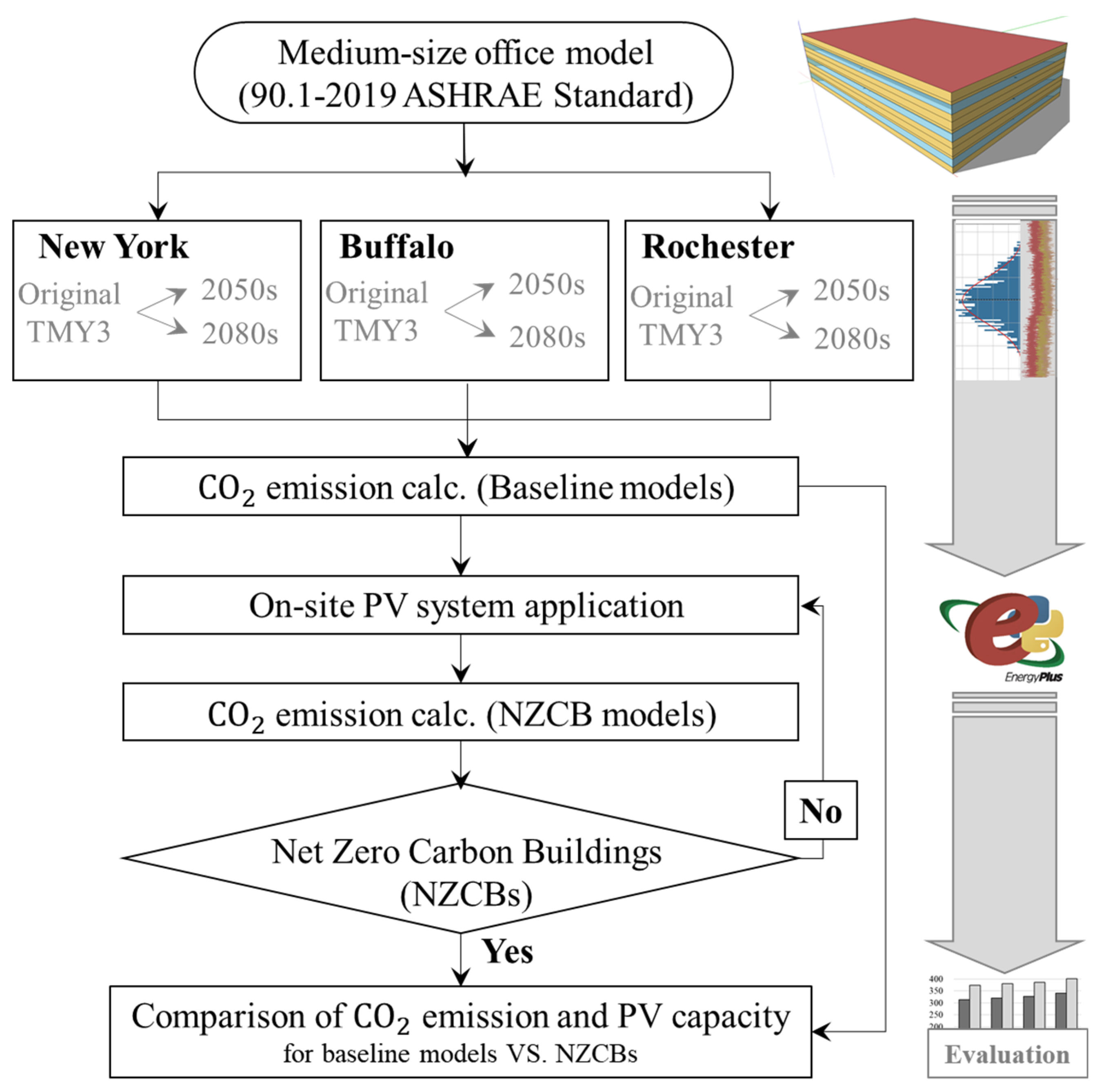 Climate 09 00017 g008