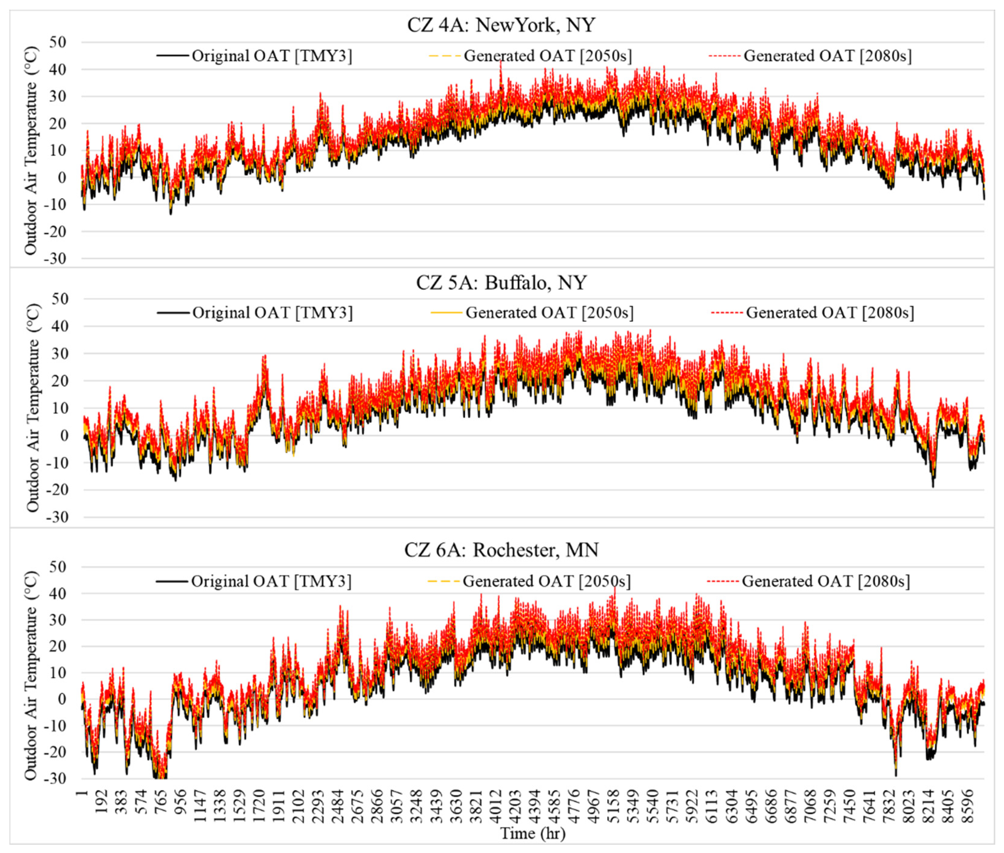 Climate 09 00017 g009