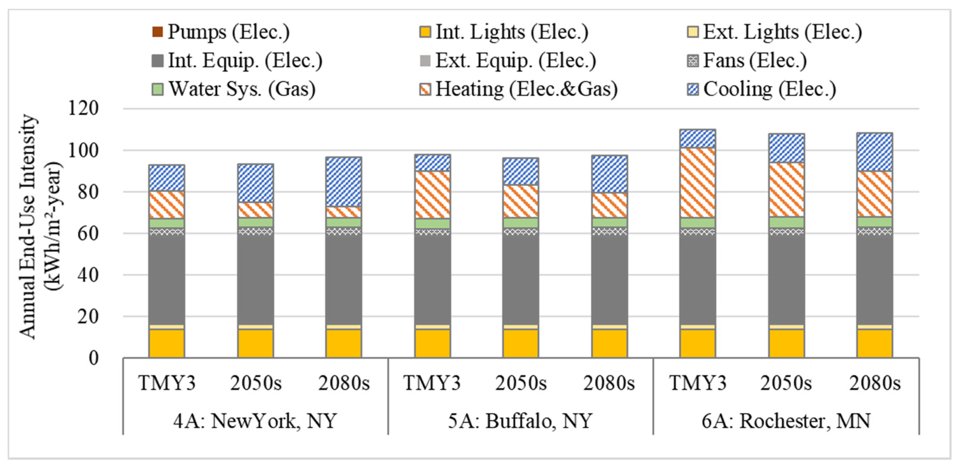 Climate 09 00017 g010