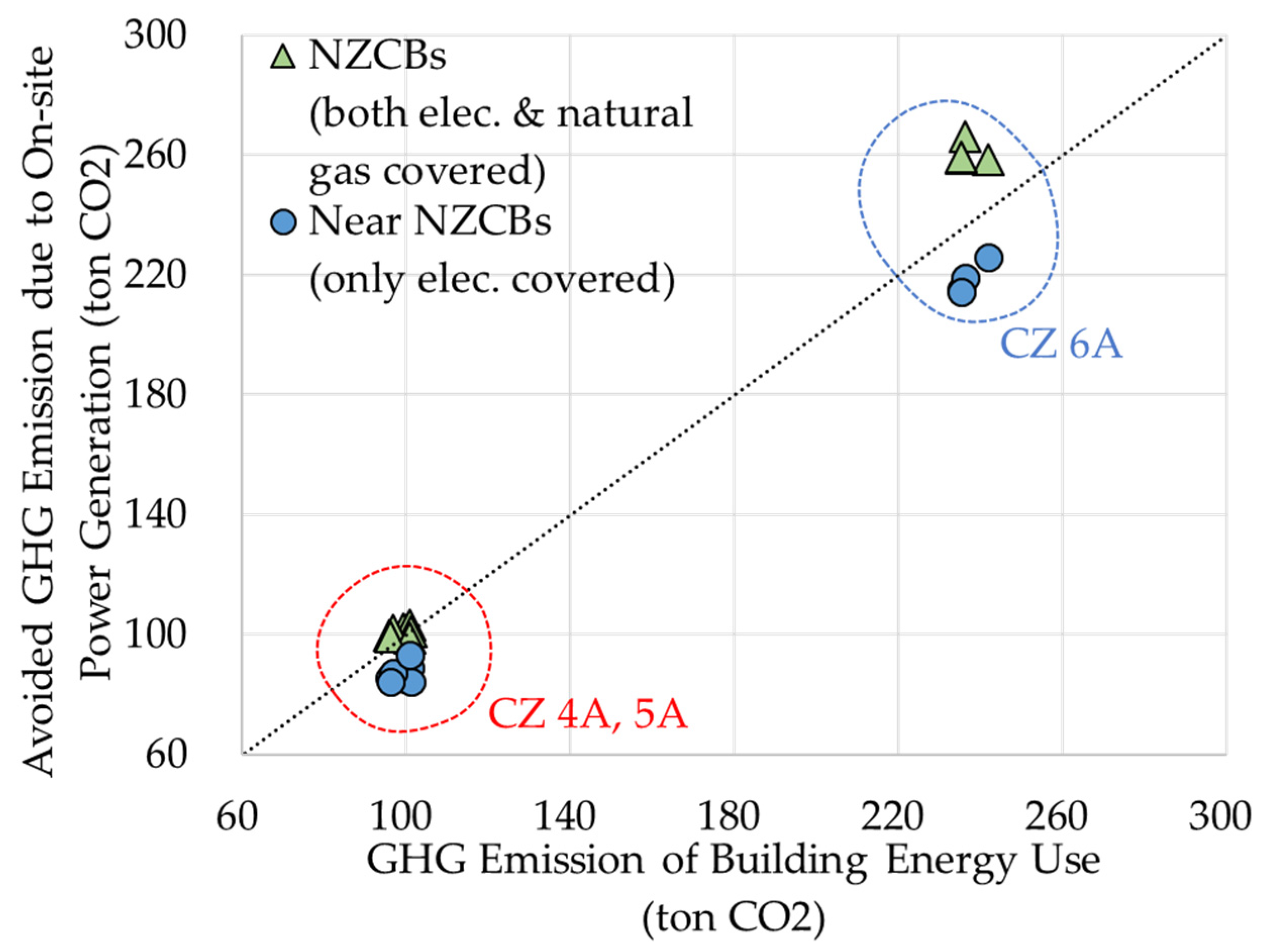 Climate 09 00017 g014