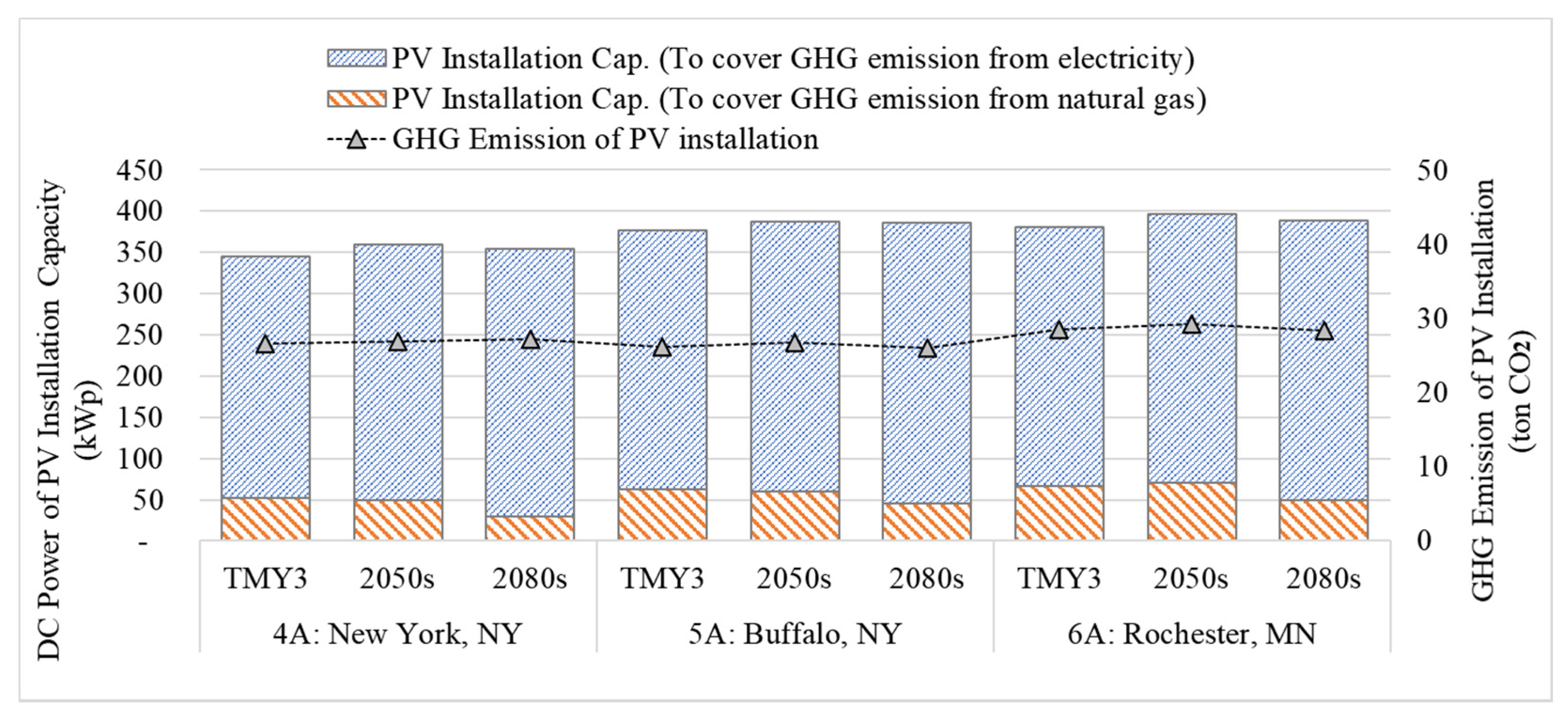 Climate 09 00017 g015