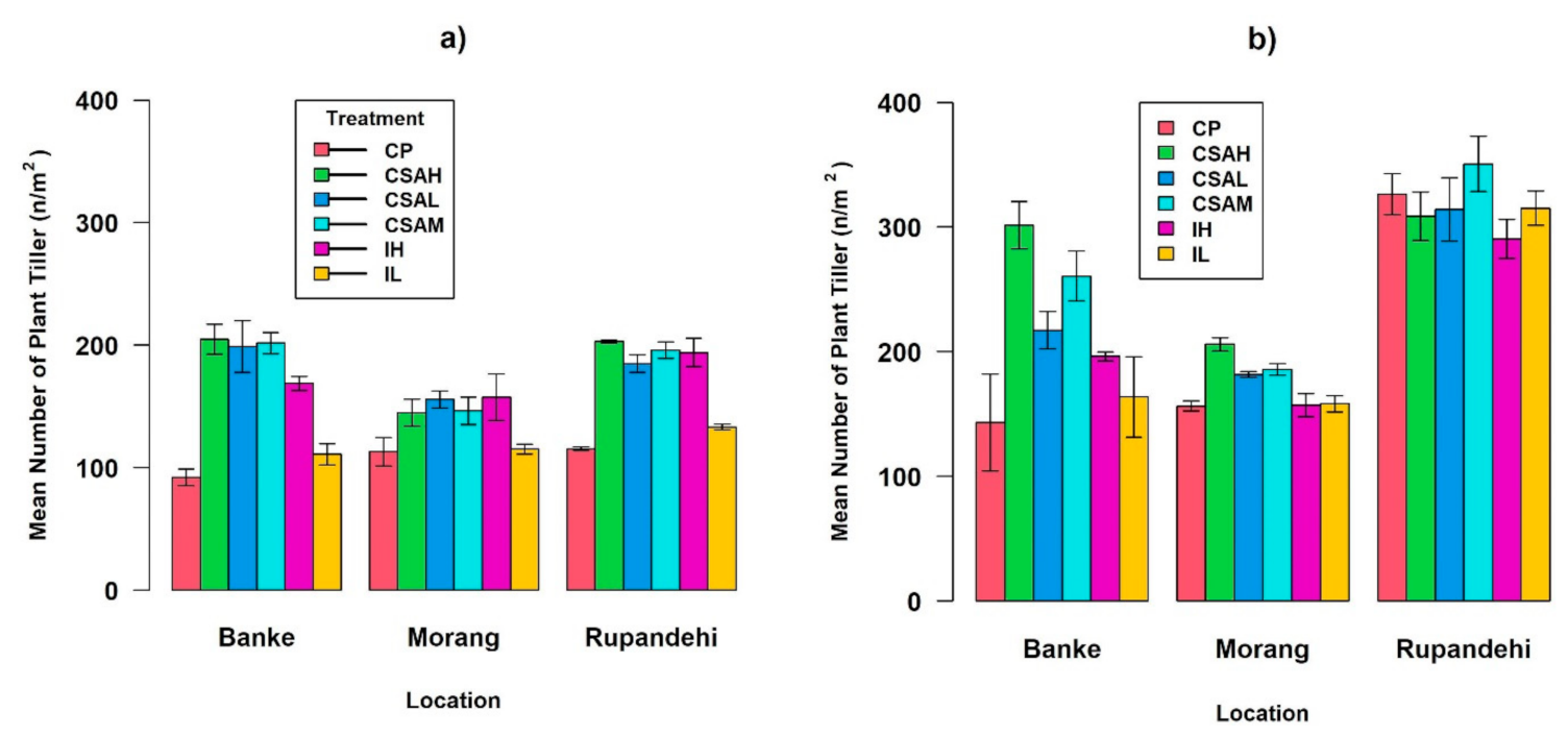 Climate 09 00019 g002 Climate 09 00019 g002