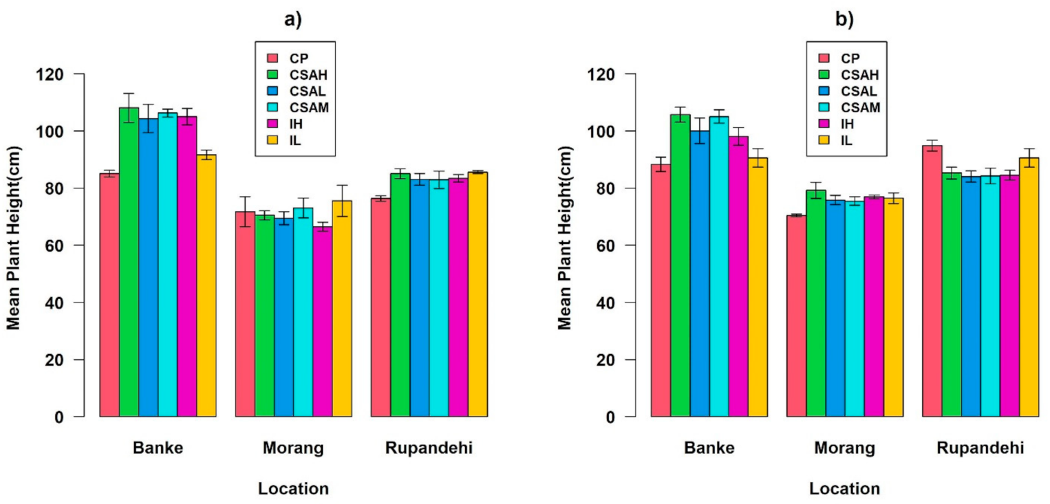 Climate 09 00019 g003 Climate 09 00019 g003