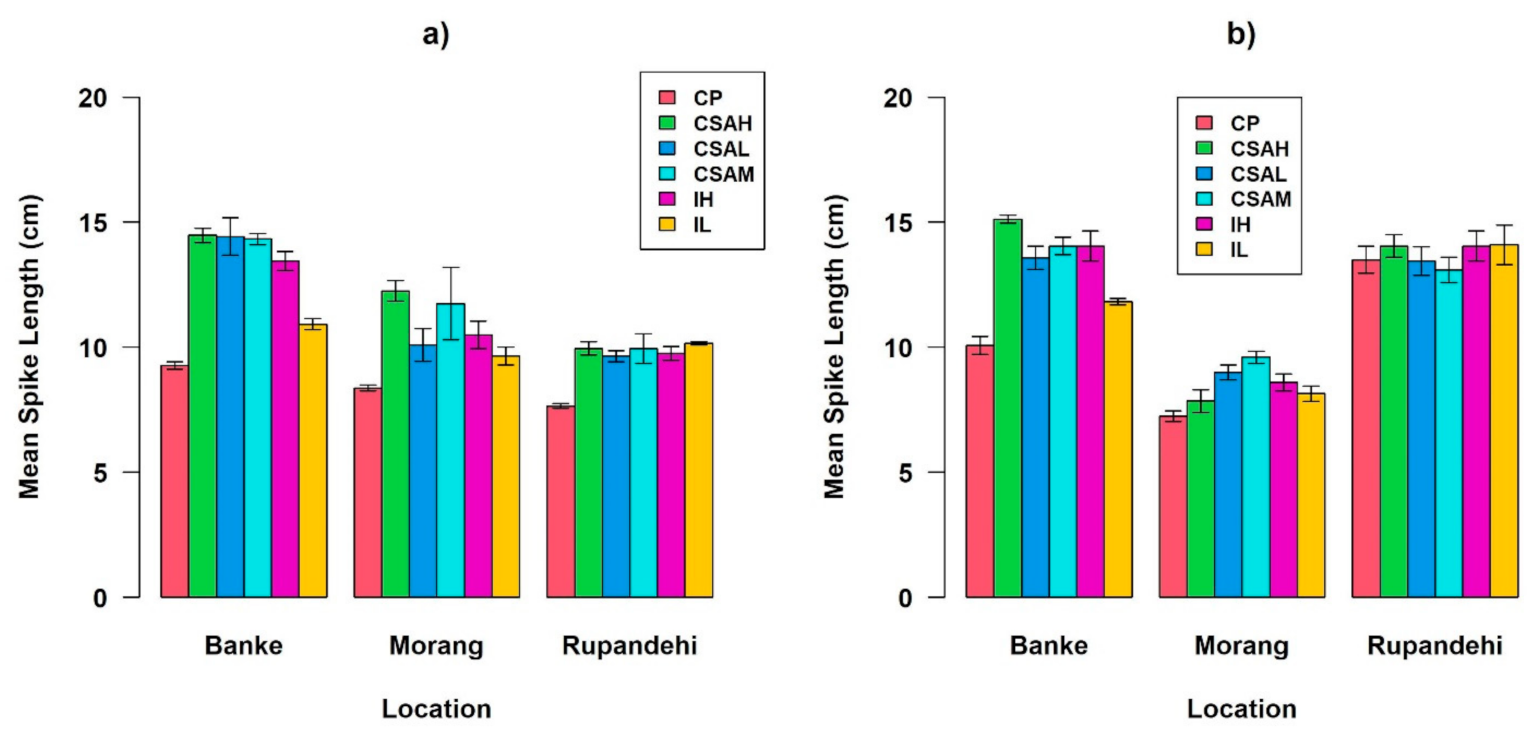 Climate 09 00019 g004 Climate 09 00019 g004