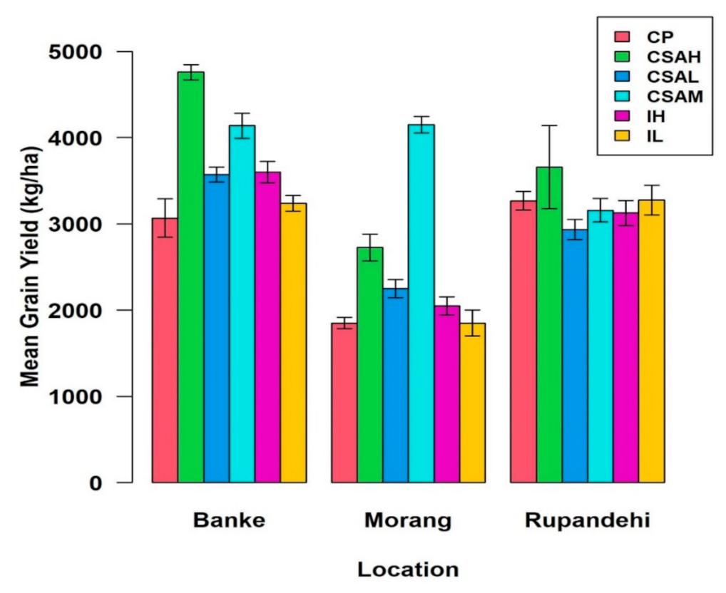 Climate 09 00019 g005 Climate 09 00019 g005