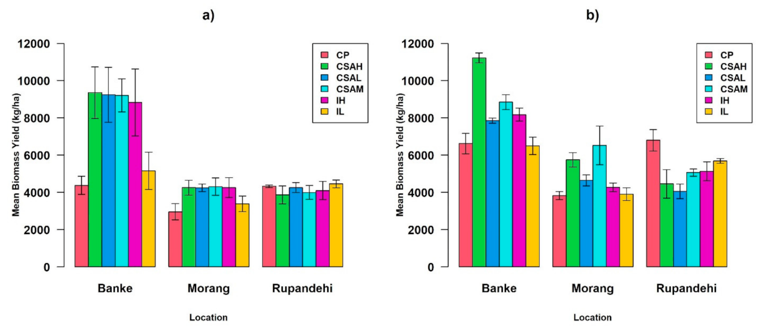 Climate 09 00019 g006 Climate 09 00019 g006