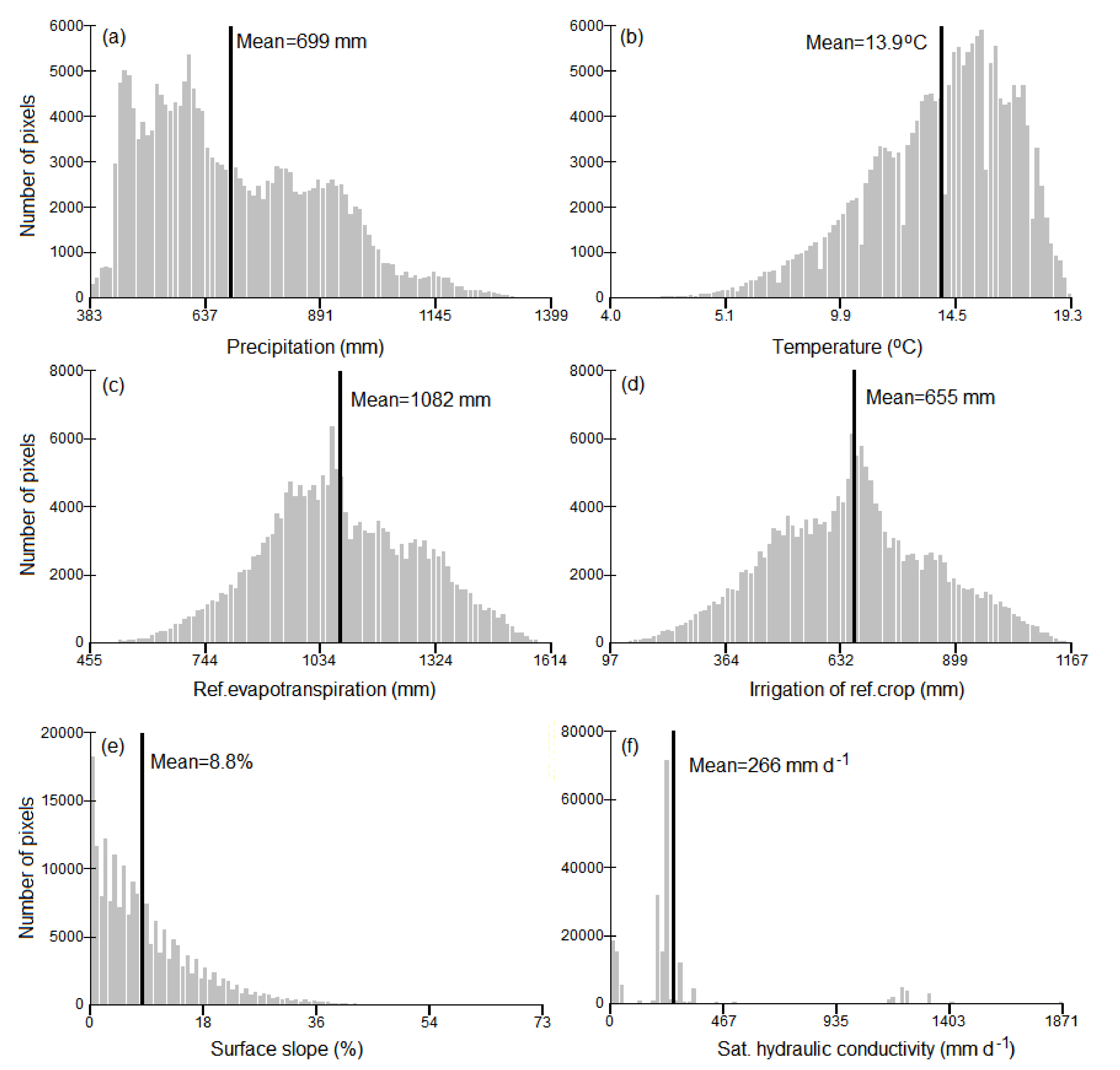 Climate 09 00020 g002