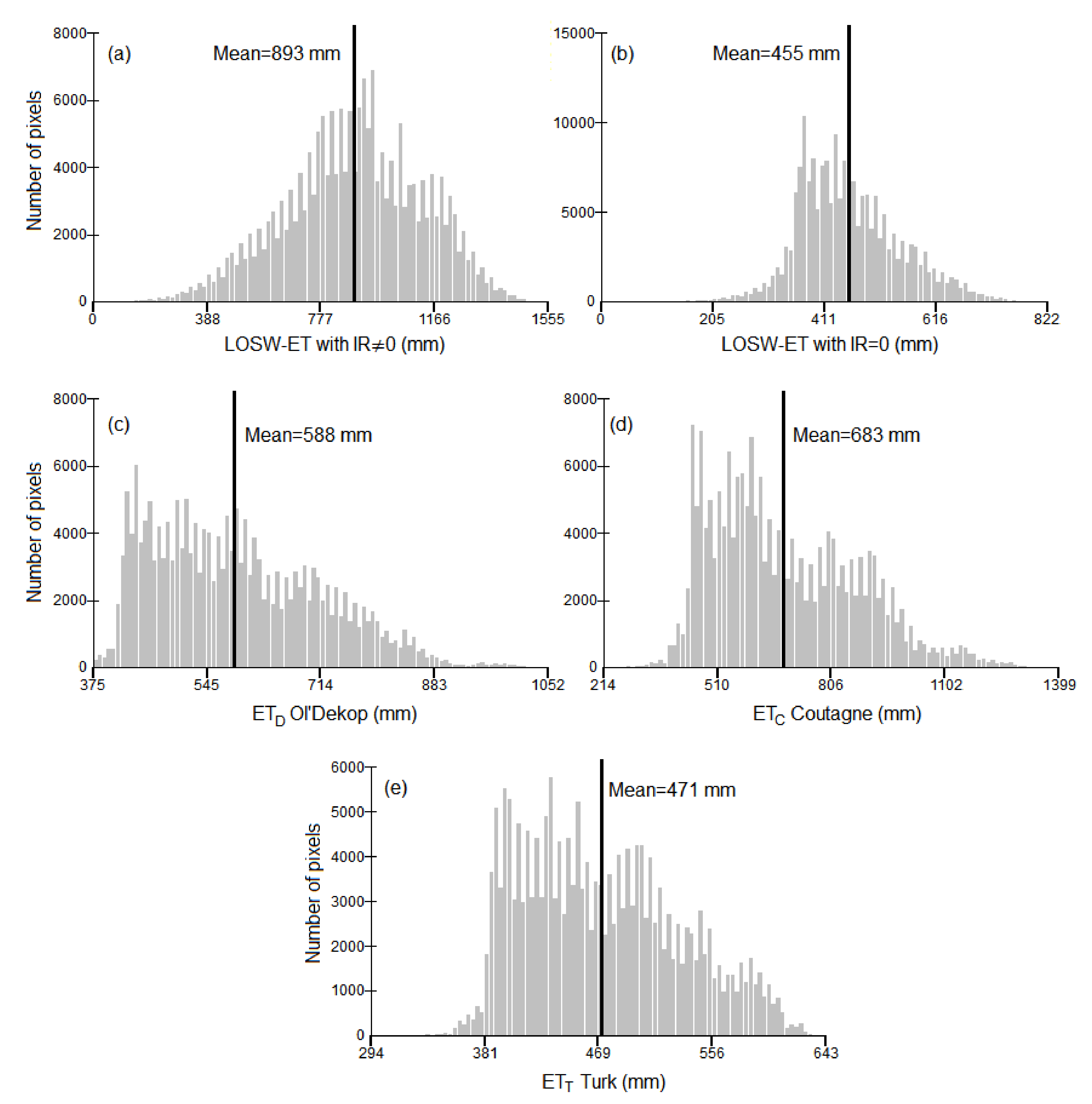 Climate 09 00020 g004
