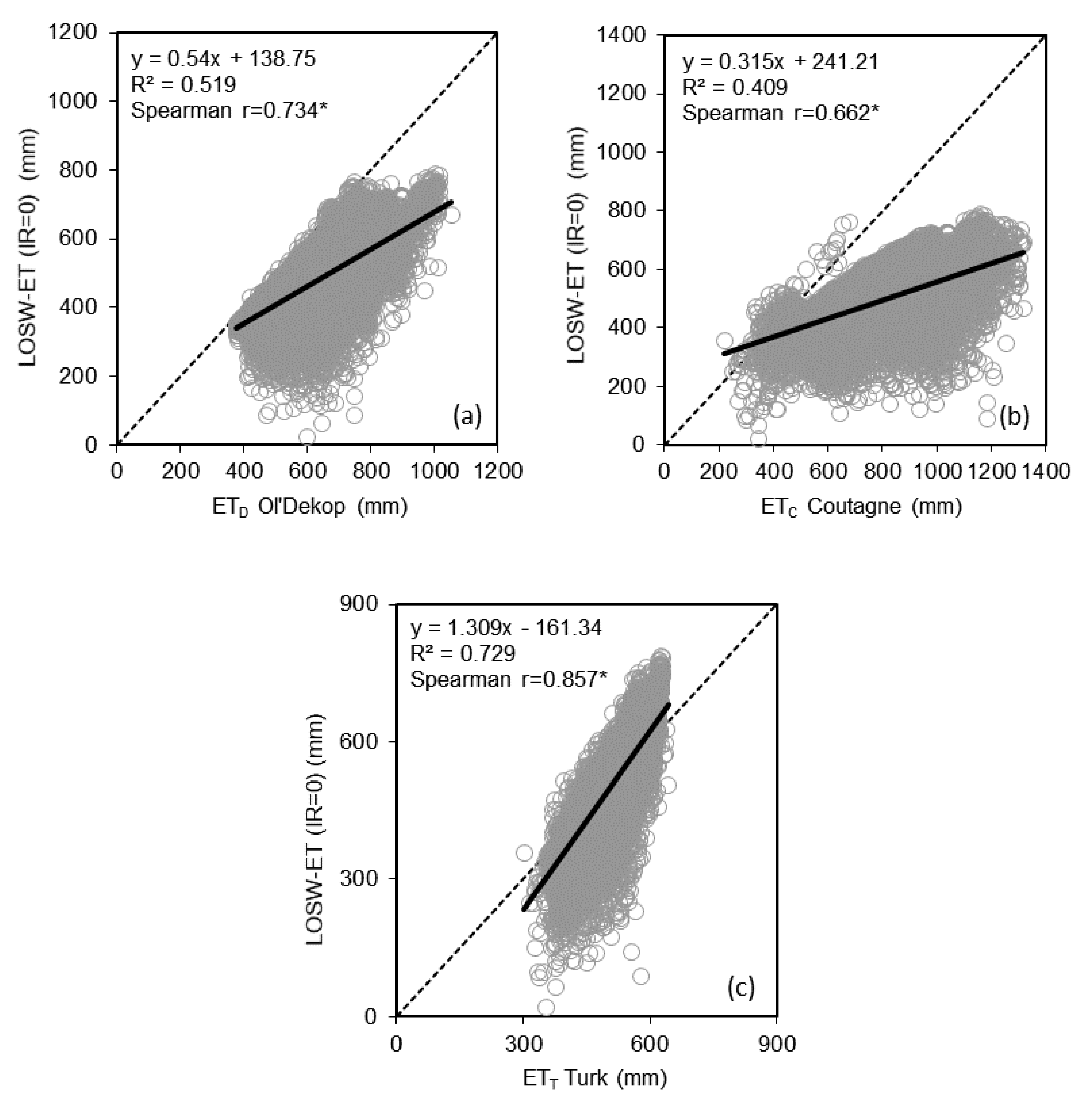 Climate 09 00020 g005