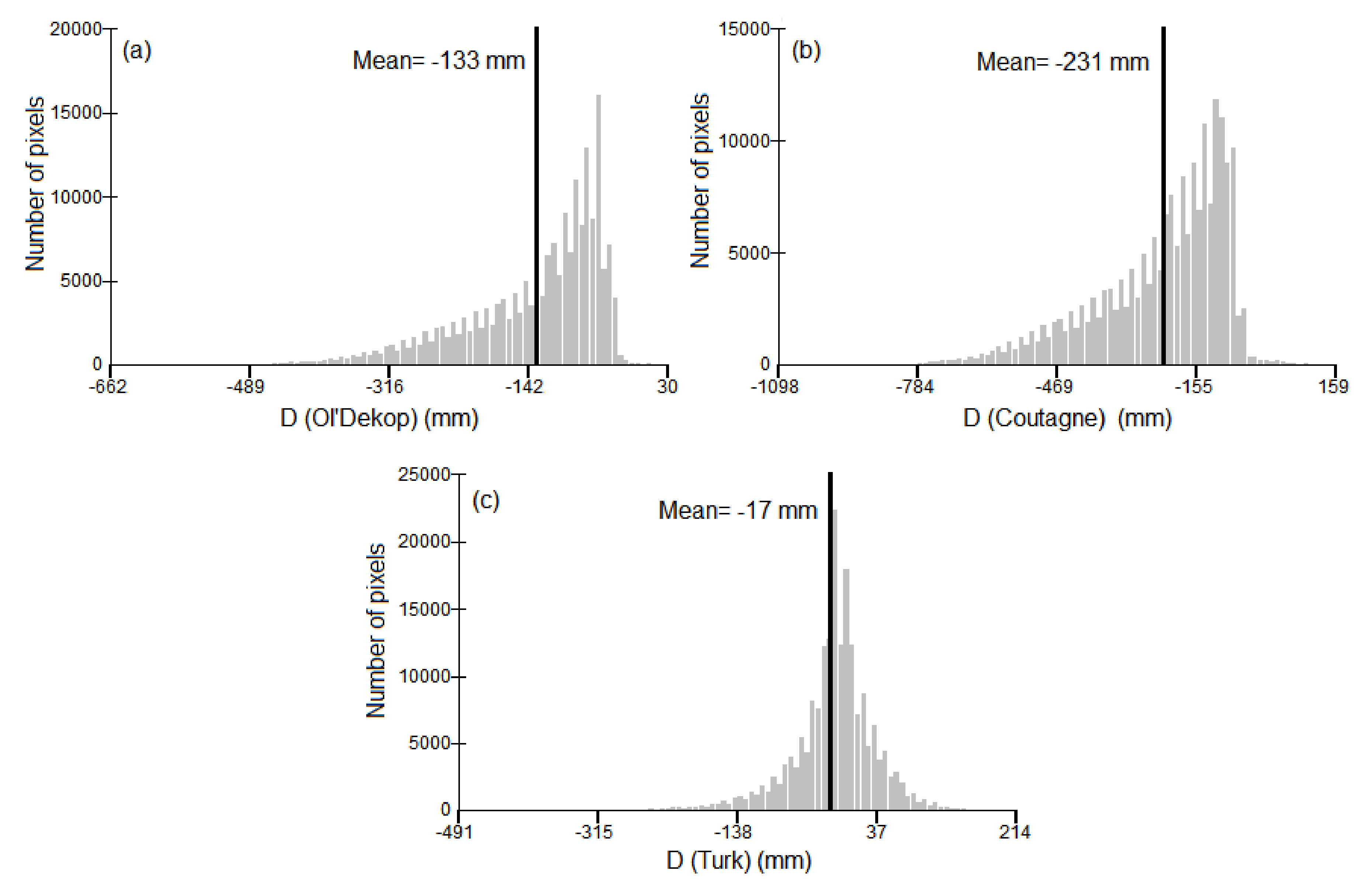 Climate 09 00020 g007