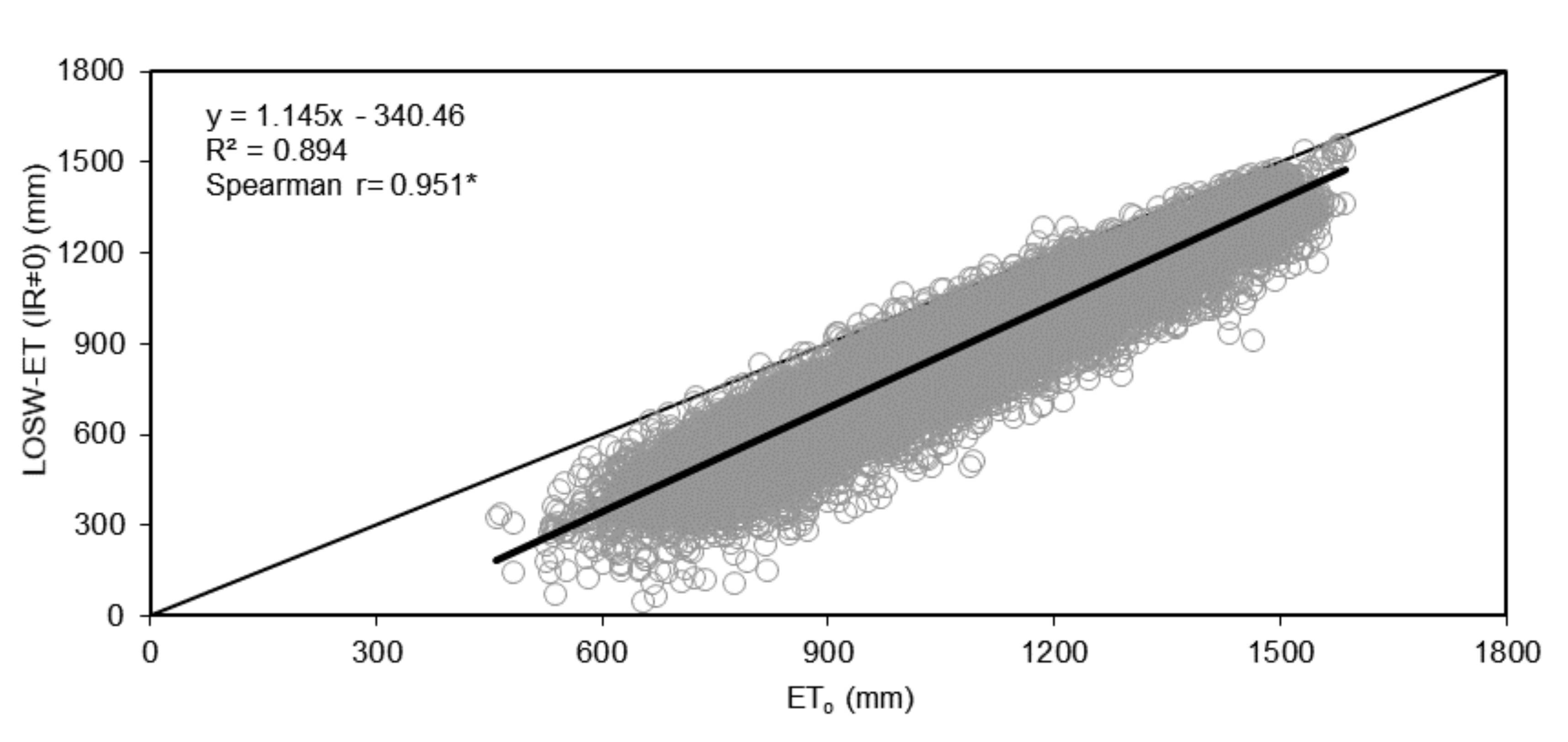Climate 09 00020 g008