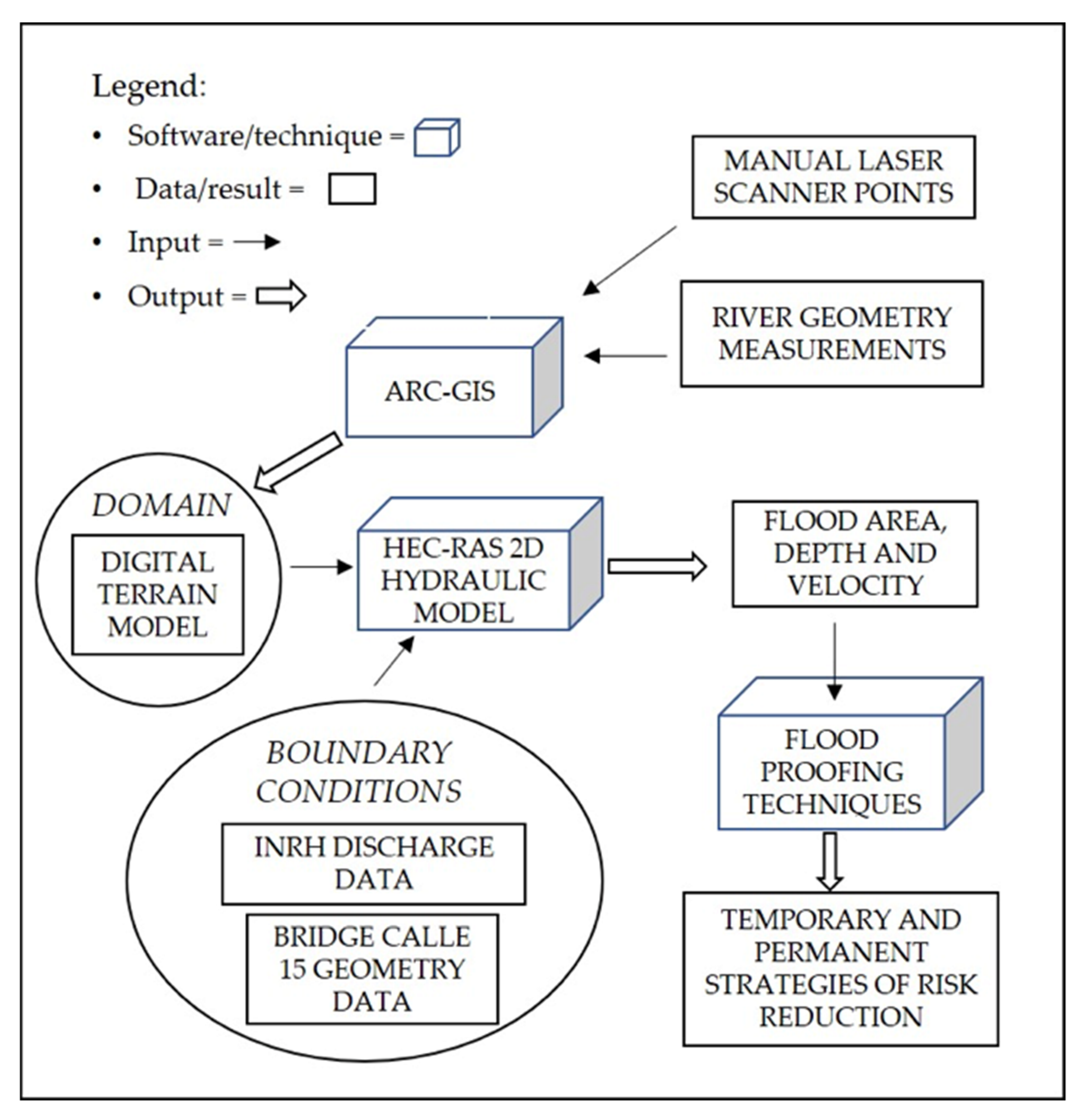 Climate 09 00023 g003 Climate 09 00023 g003