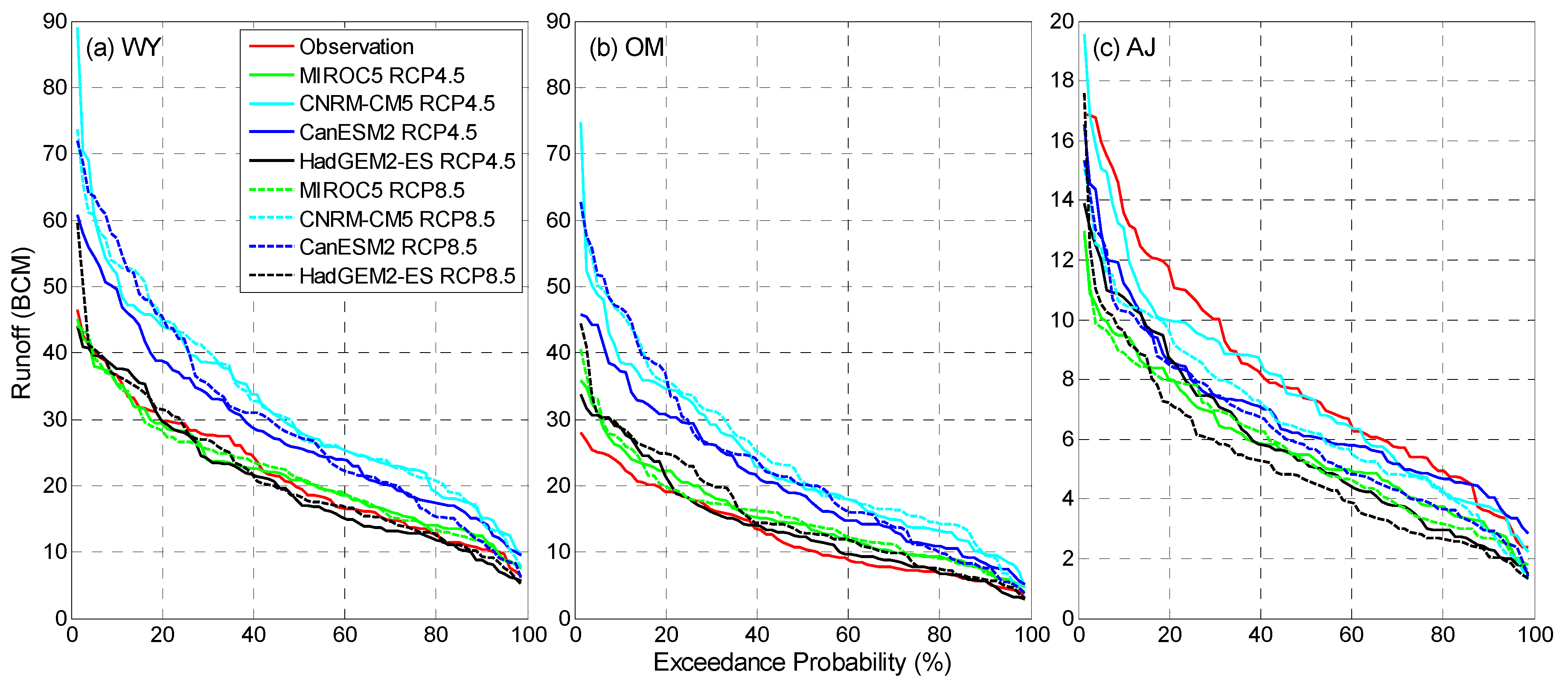 Climate 09 00026 g002