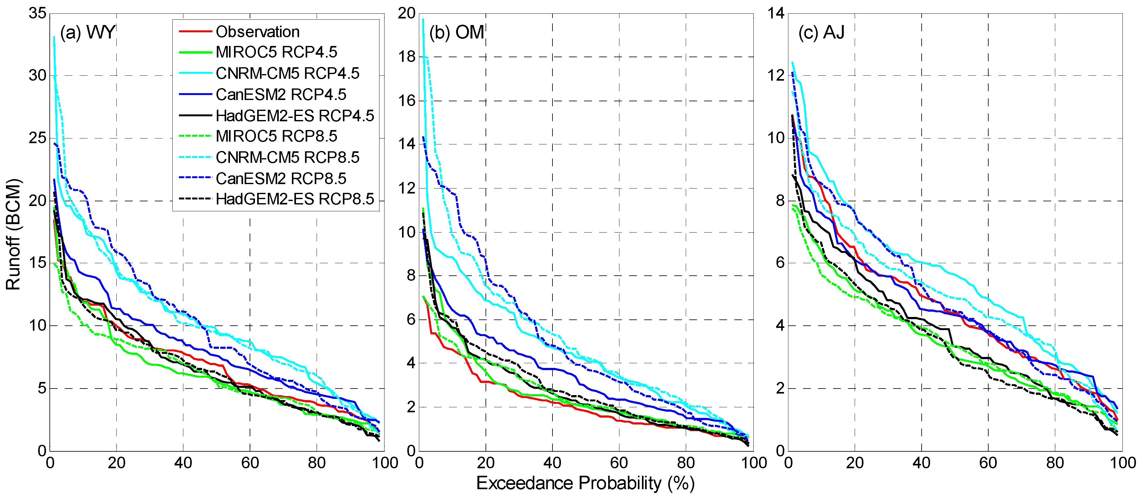 Climate 09 00026 g003