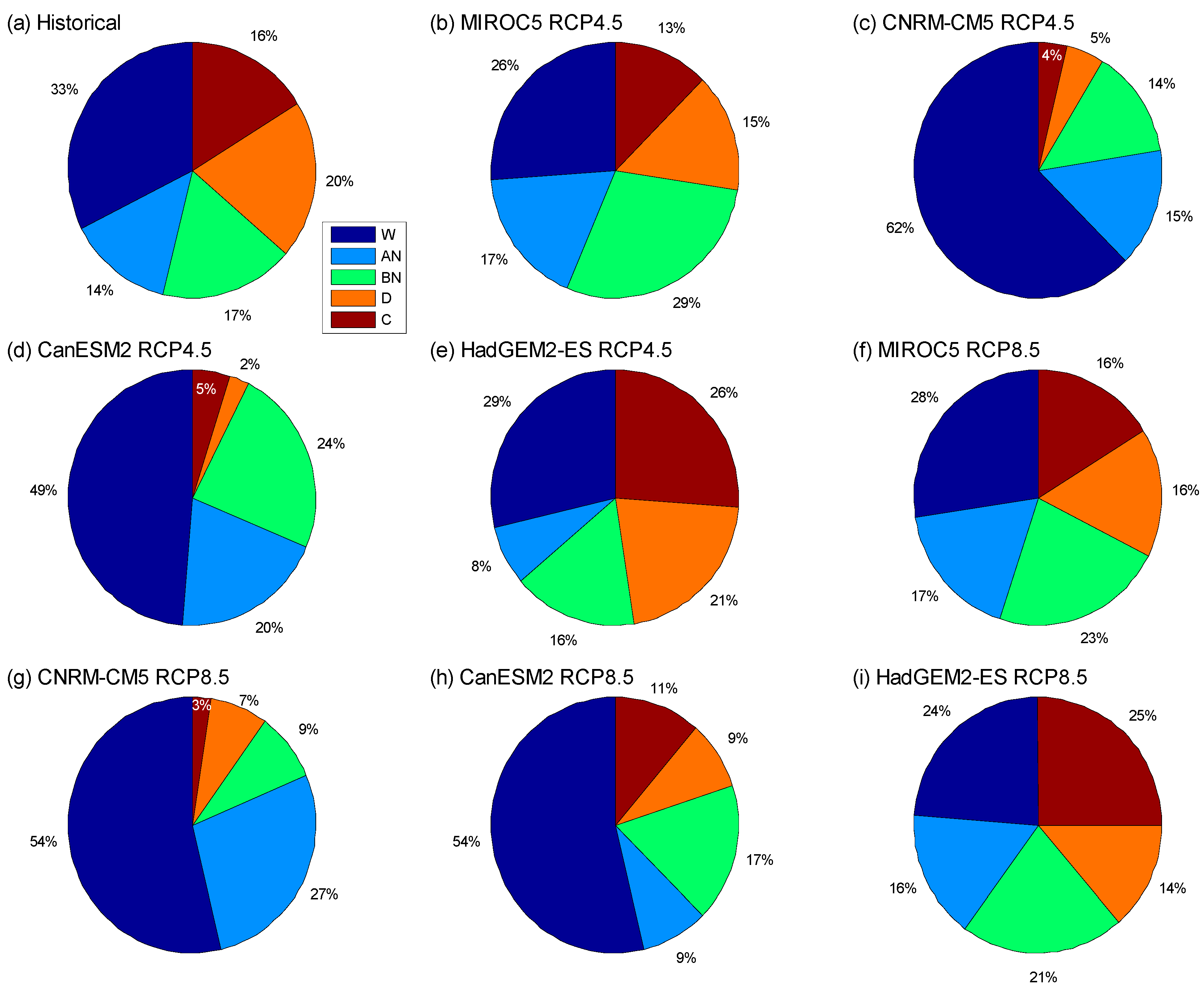 Climate 09 00026 g004