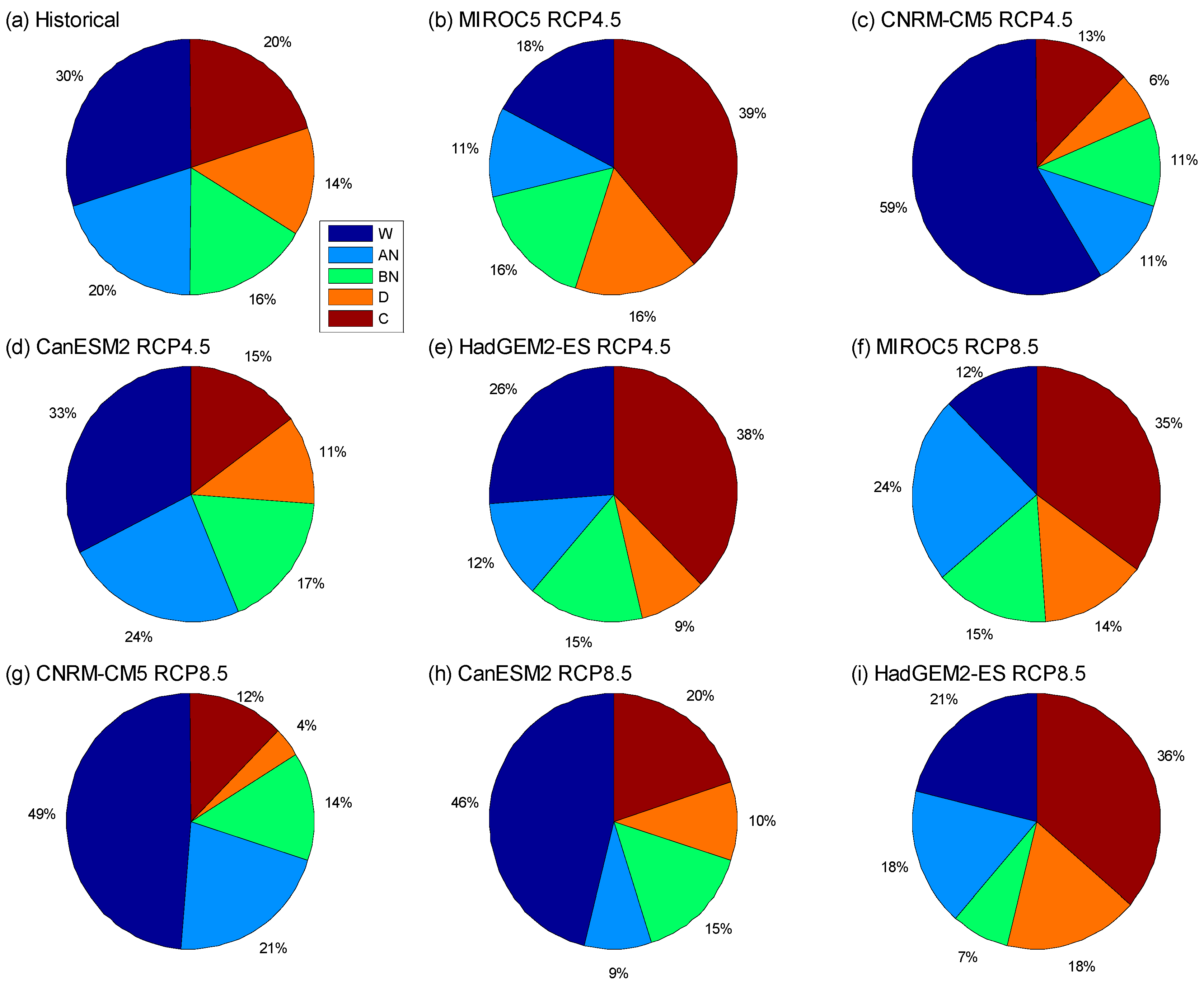 Climate 09 00026 g005